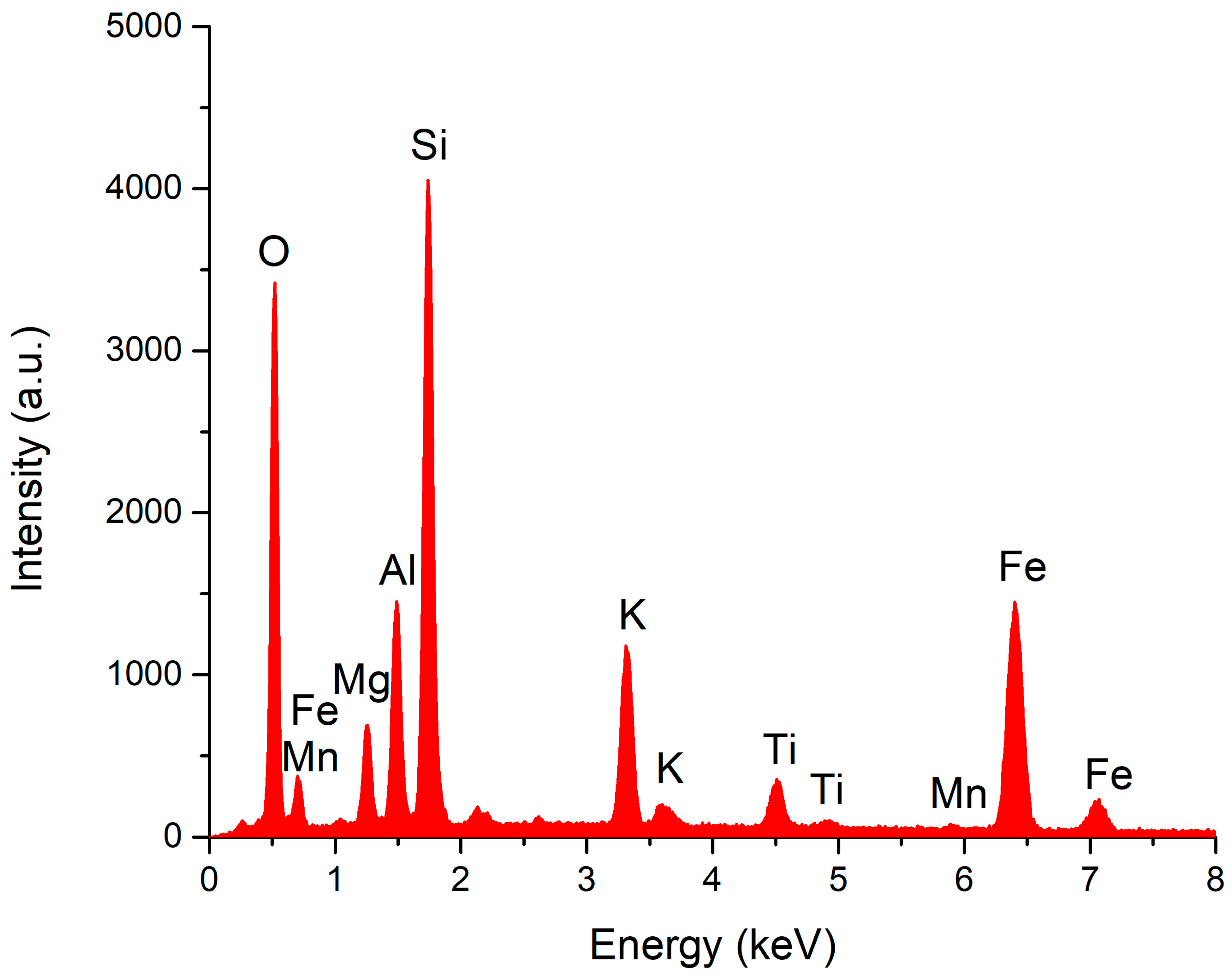 Sustainability 16 07888 g003