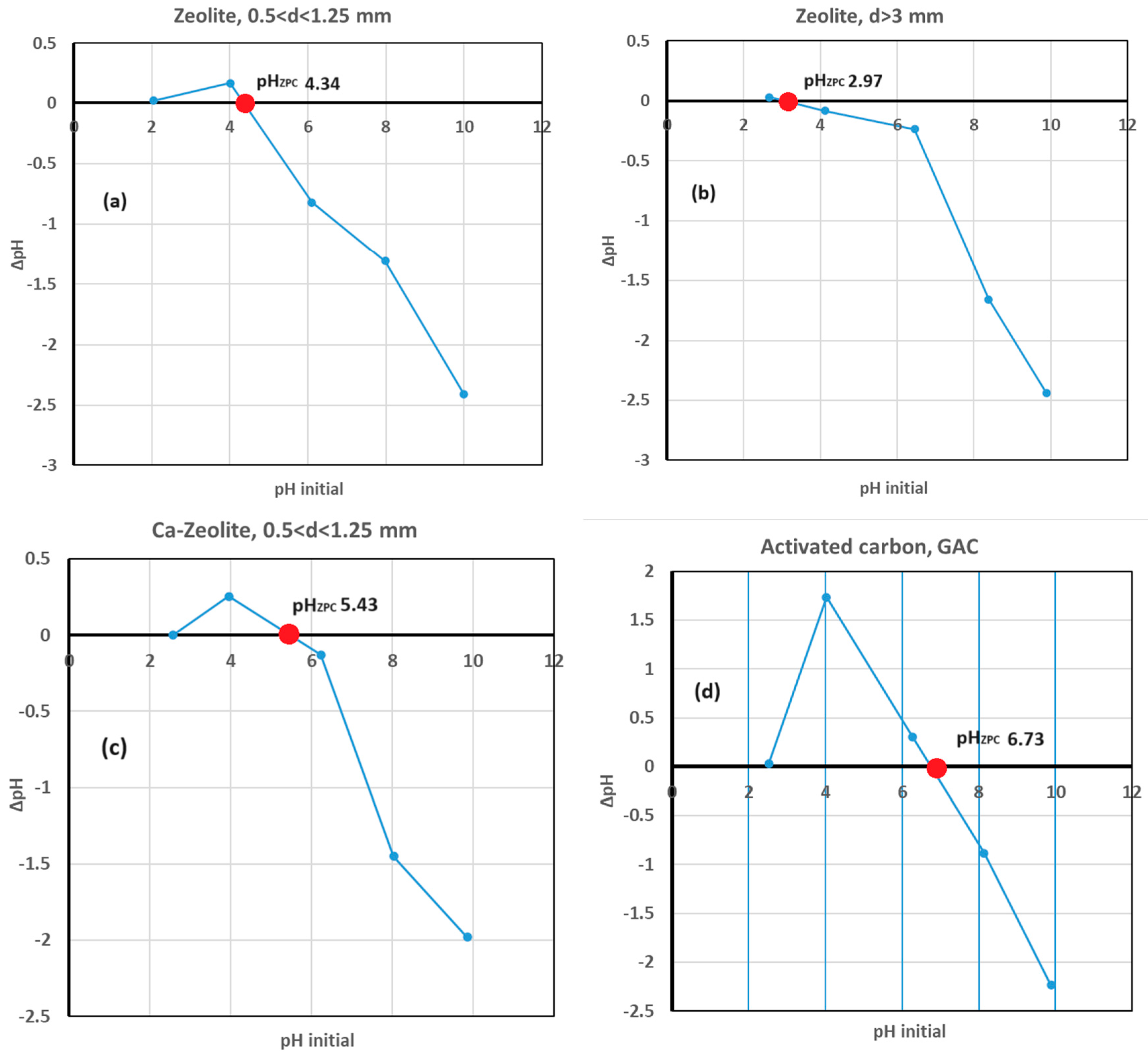Sustainability 16 07888 g004