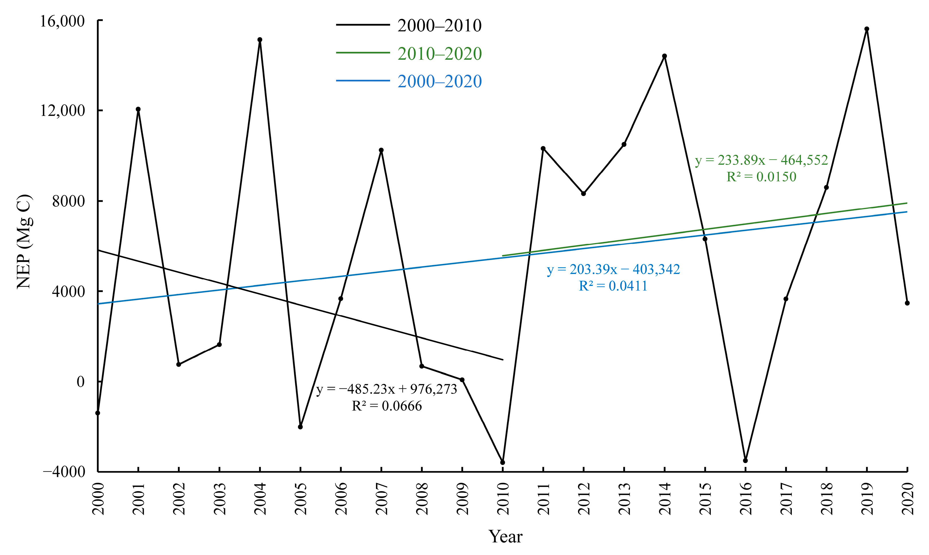 Sustainability 16 07895 g002