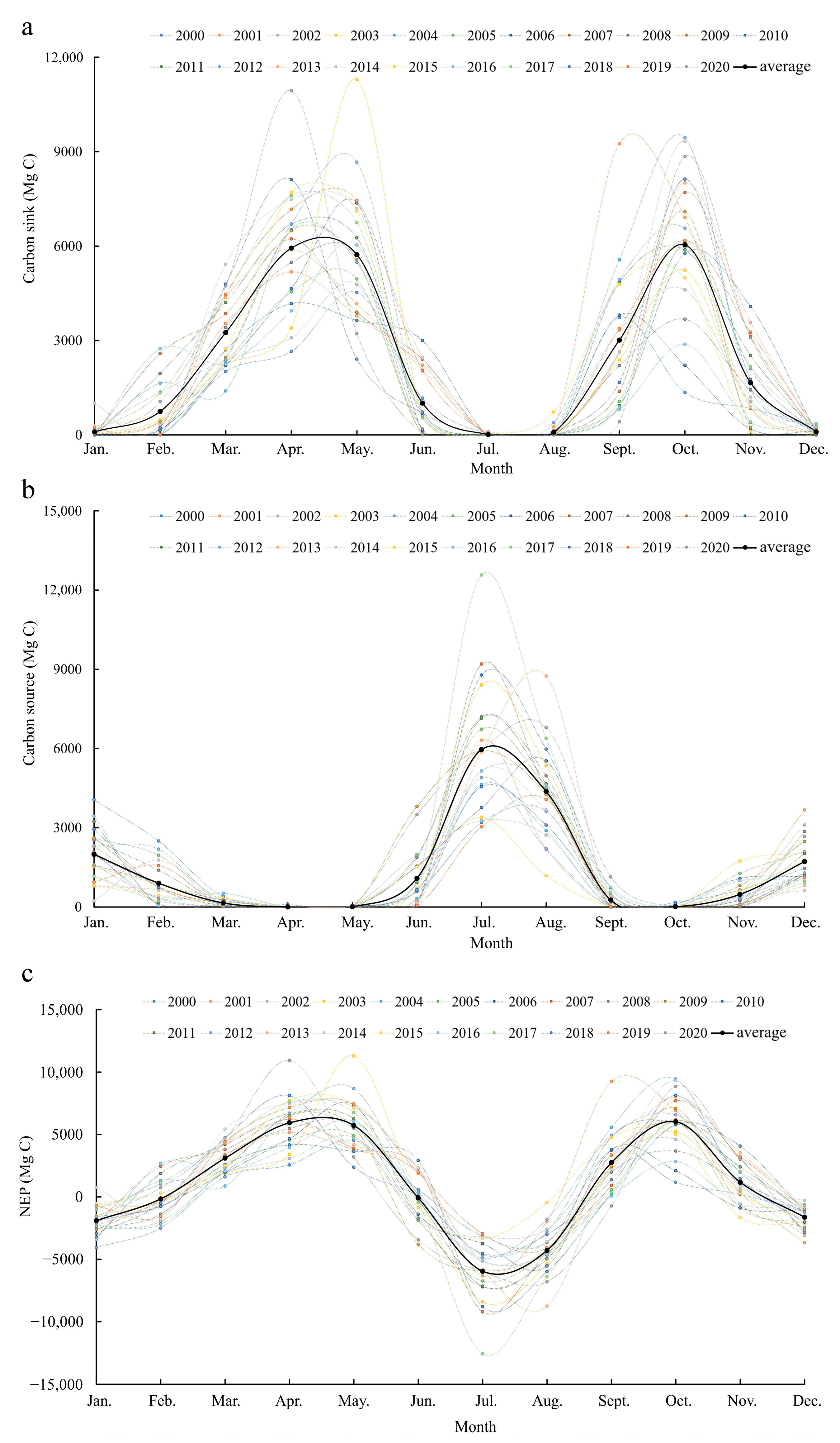 Sustainability 16 07895 g003