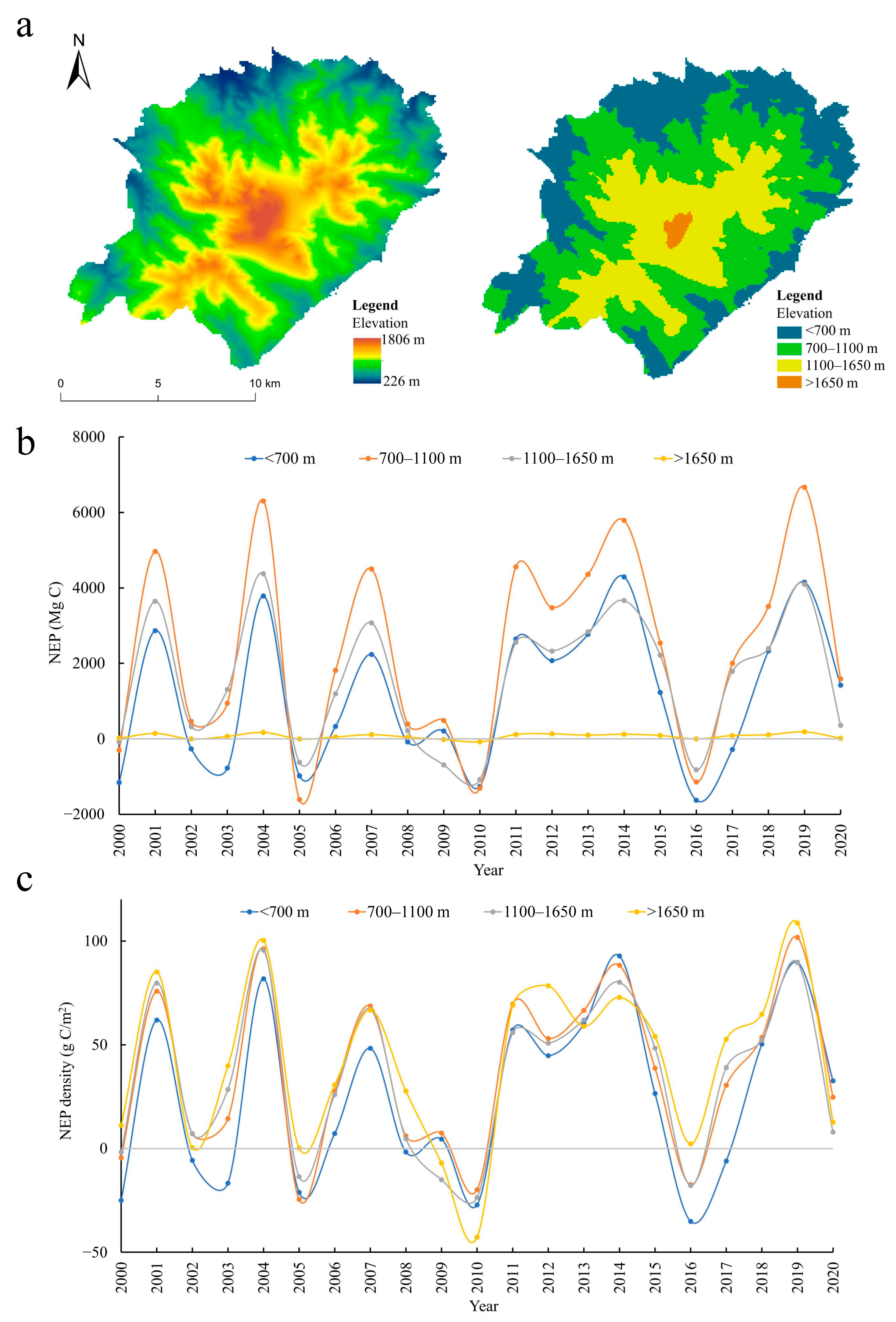Sustainability 16 07895 g004