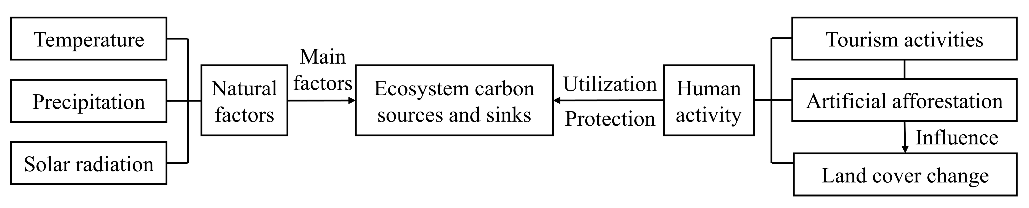 Sustainability 16 07895 g009