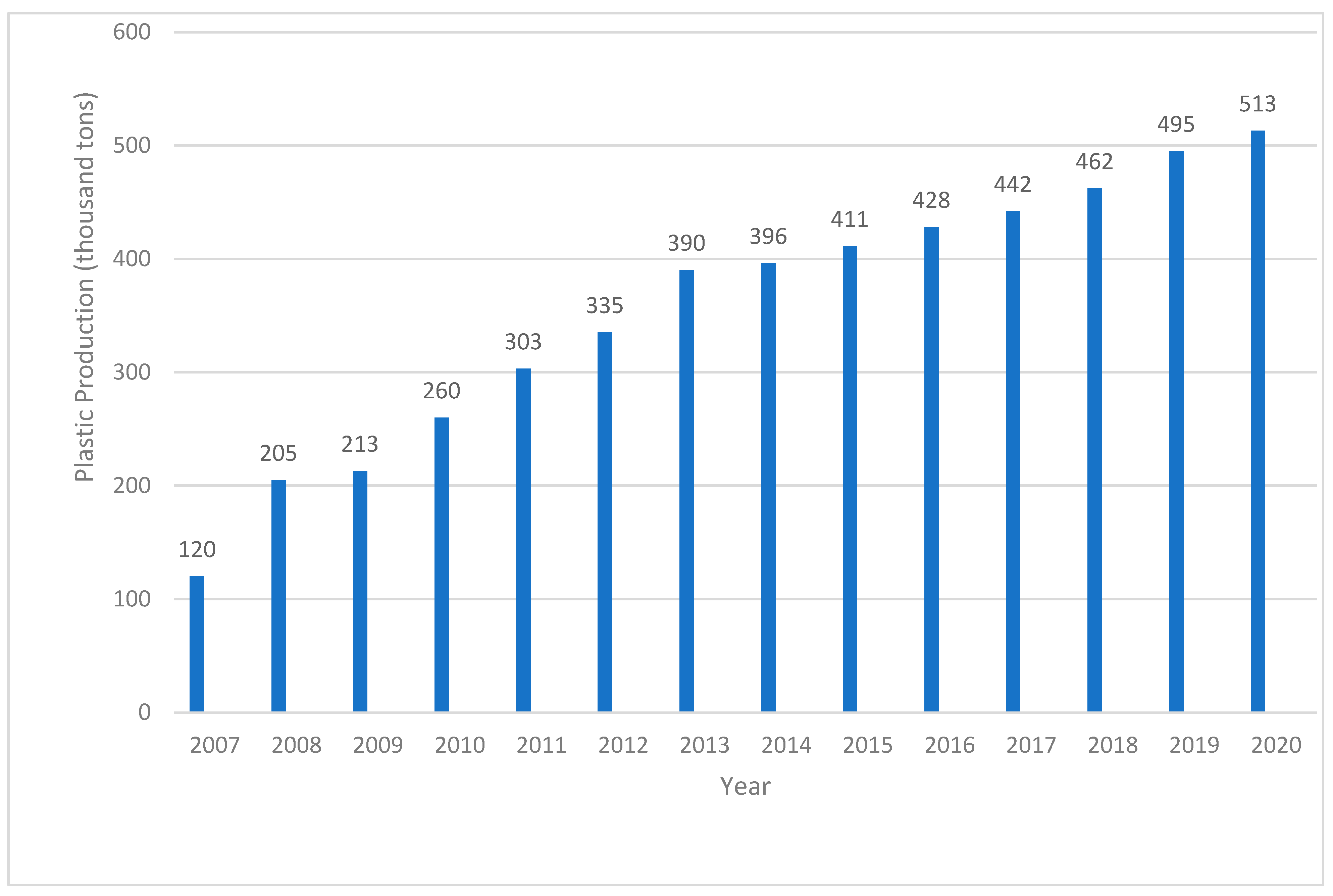 Sustainability 16 07900 g001