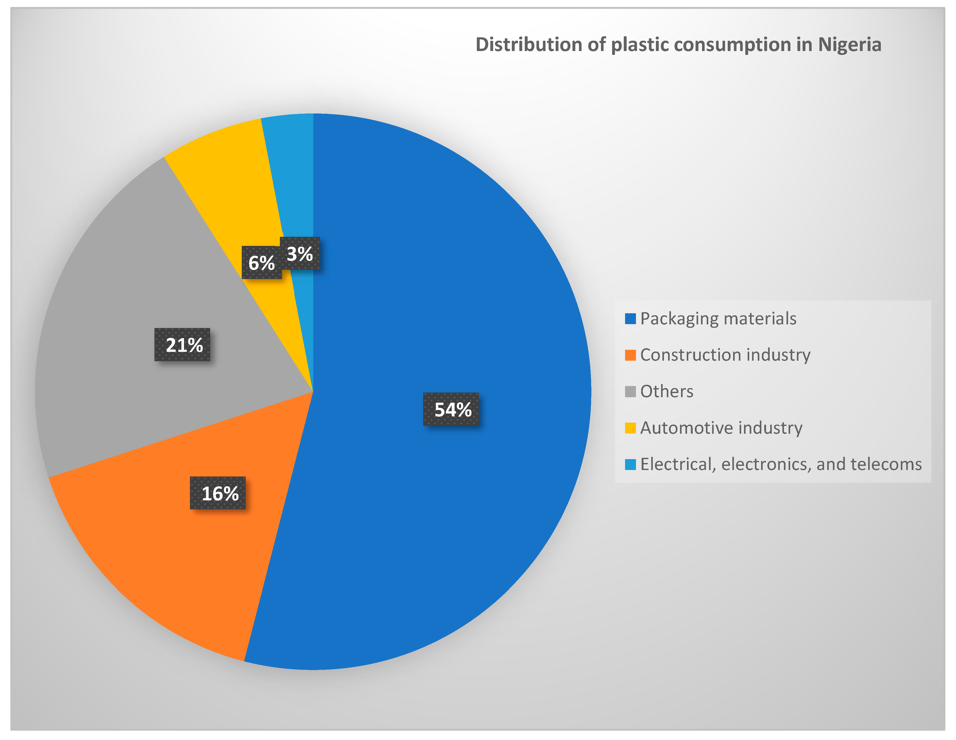 Sustainability 16 07900 g003
