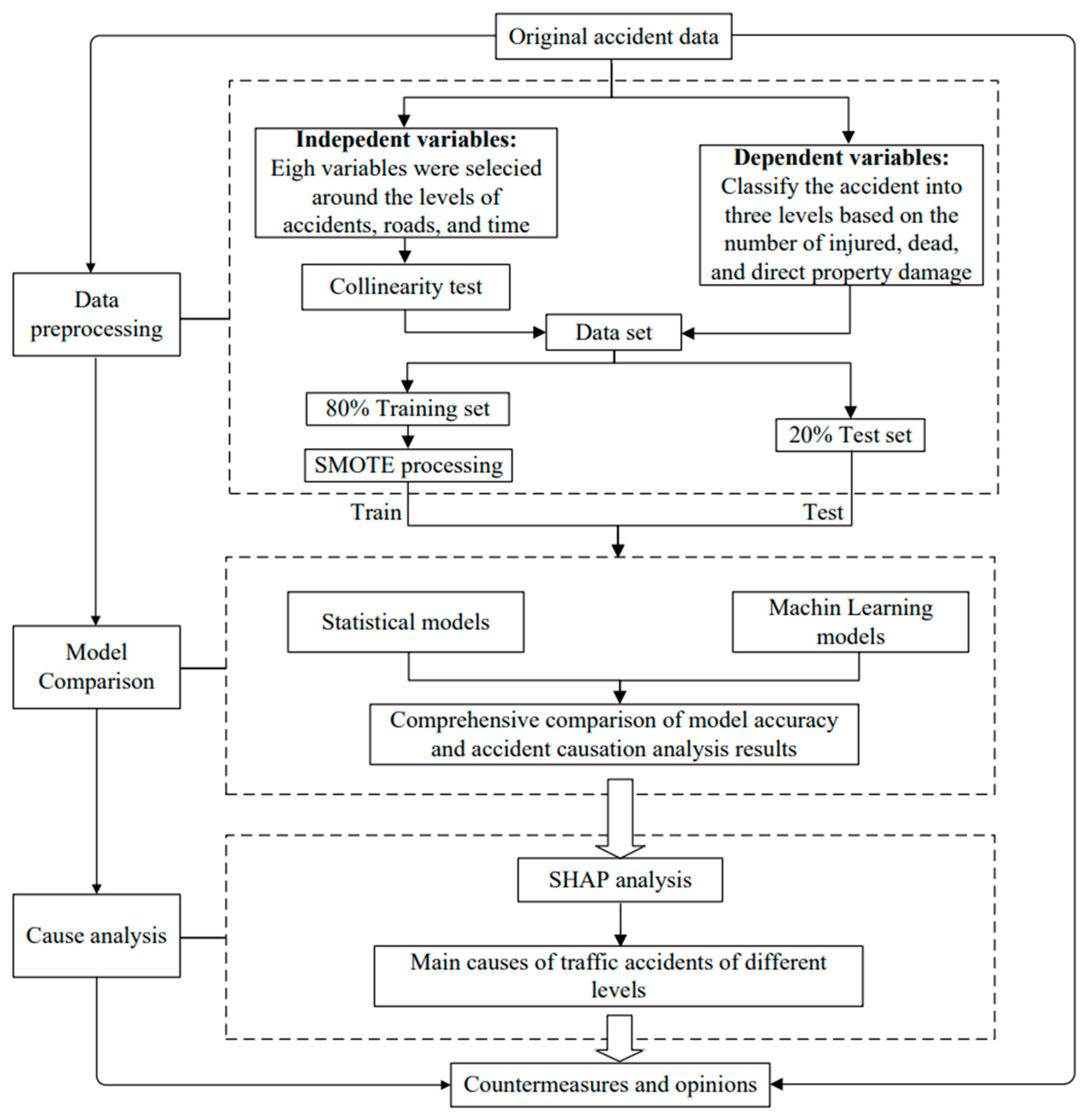Sustainability 16 07903 g001