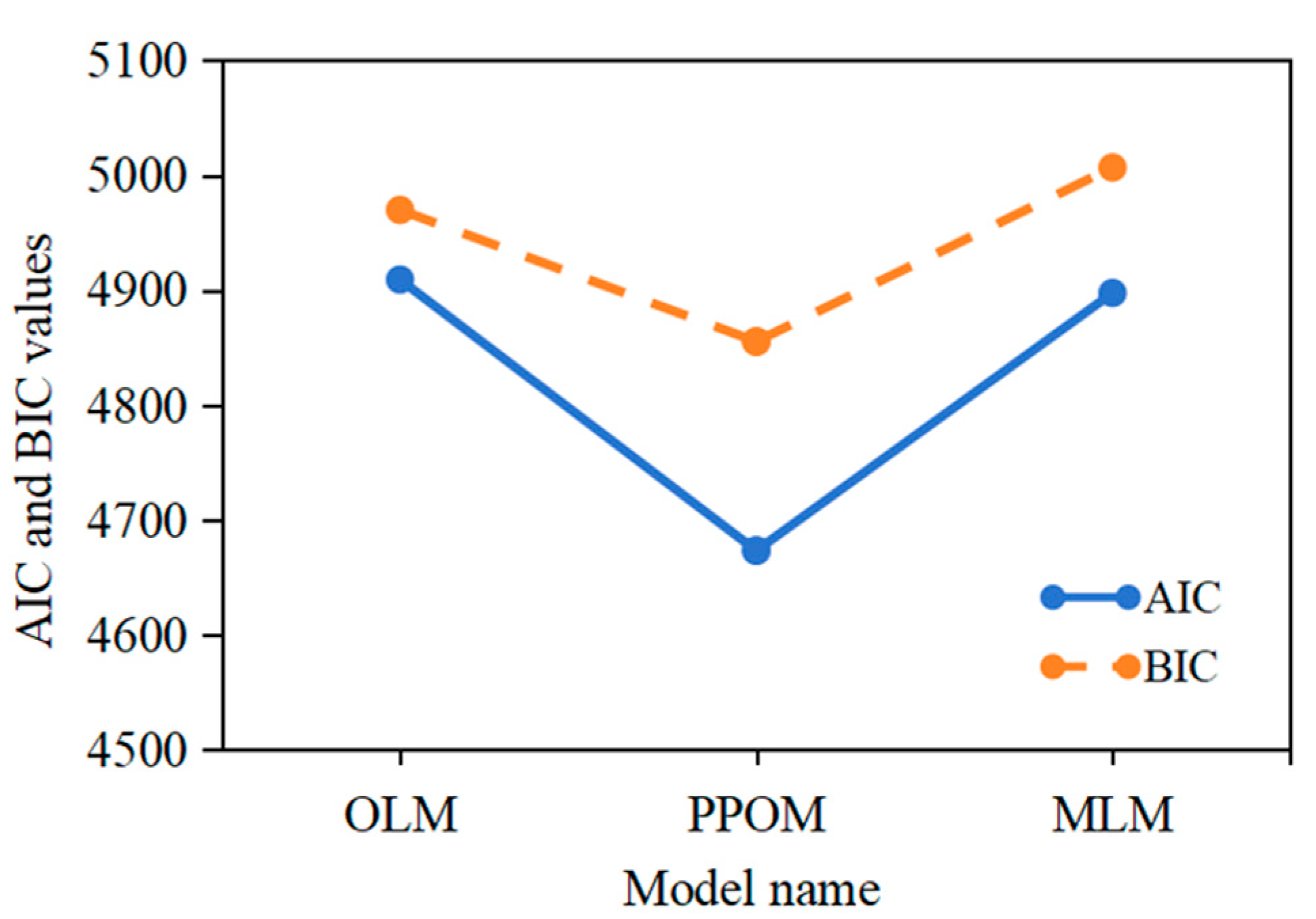 Sustainability 16 07903 g003