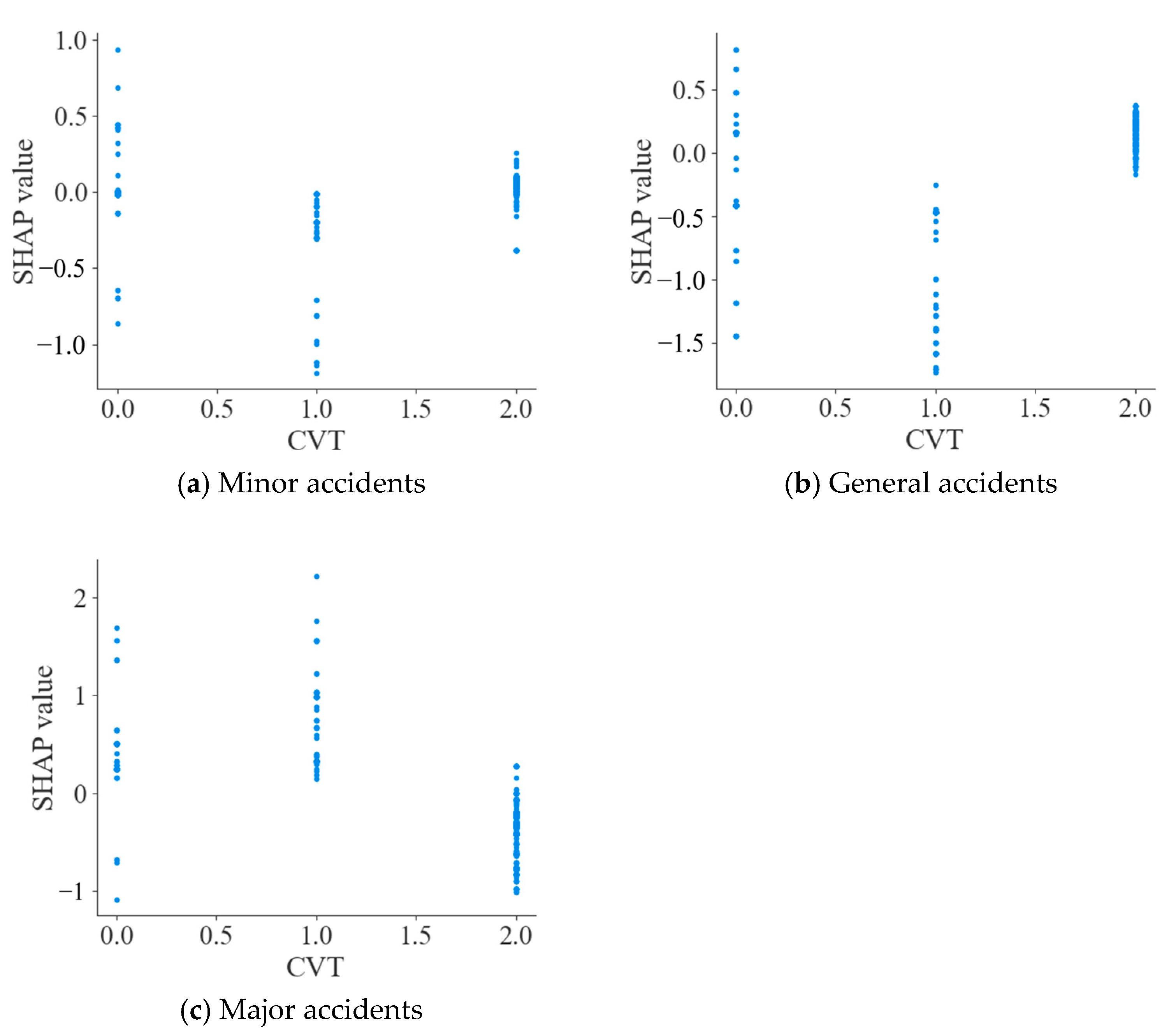 Sustainability 16 07903 g010
