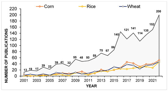 Sustainability 16 07907 g0a1
