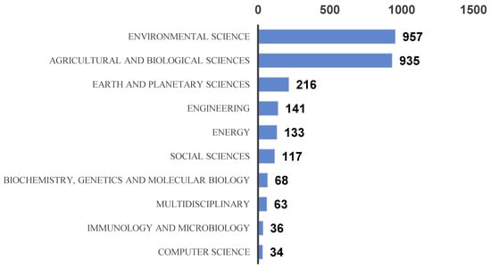 Sustainability 16 07907 g0a2
