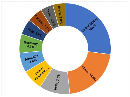 Sustainability 16 07907 g0a3