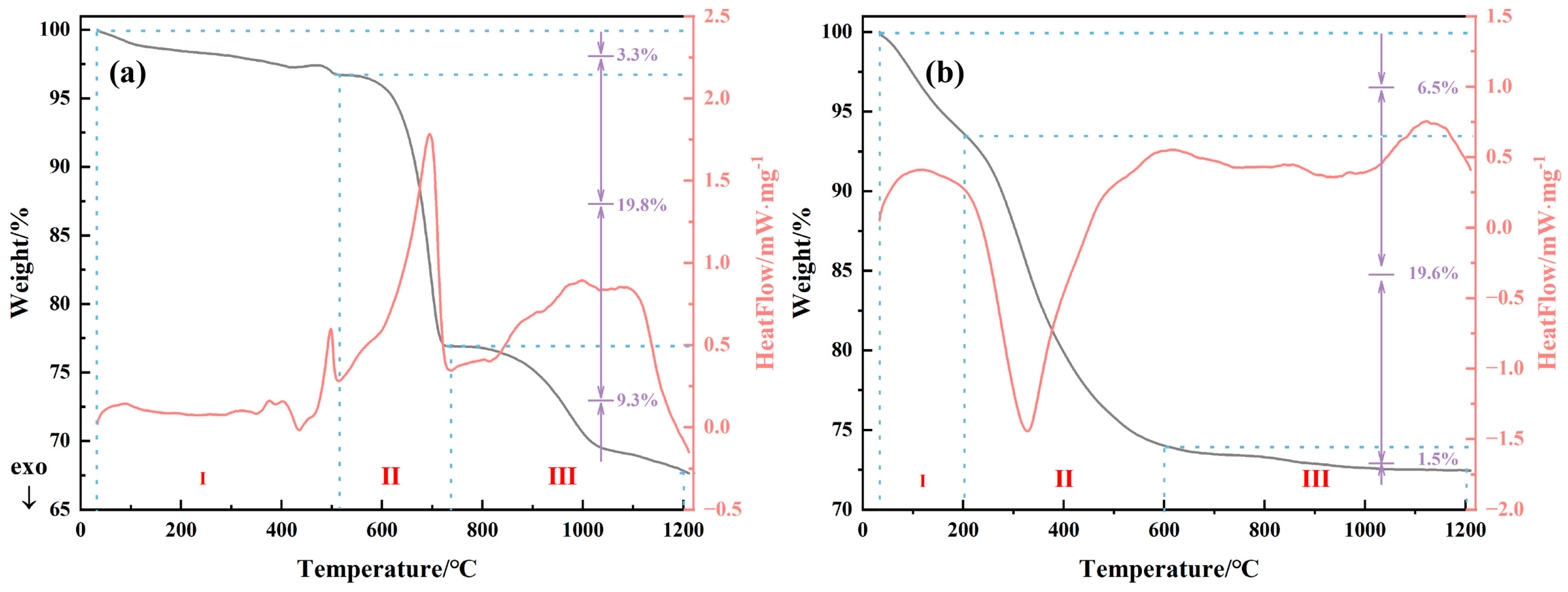Sustainability 16 07912 g003