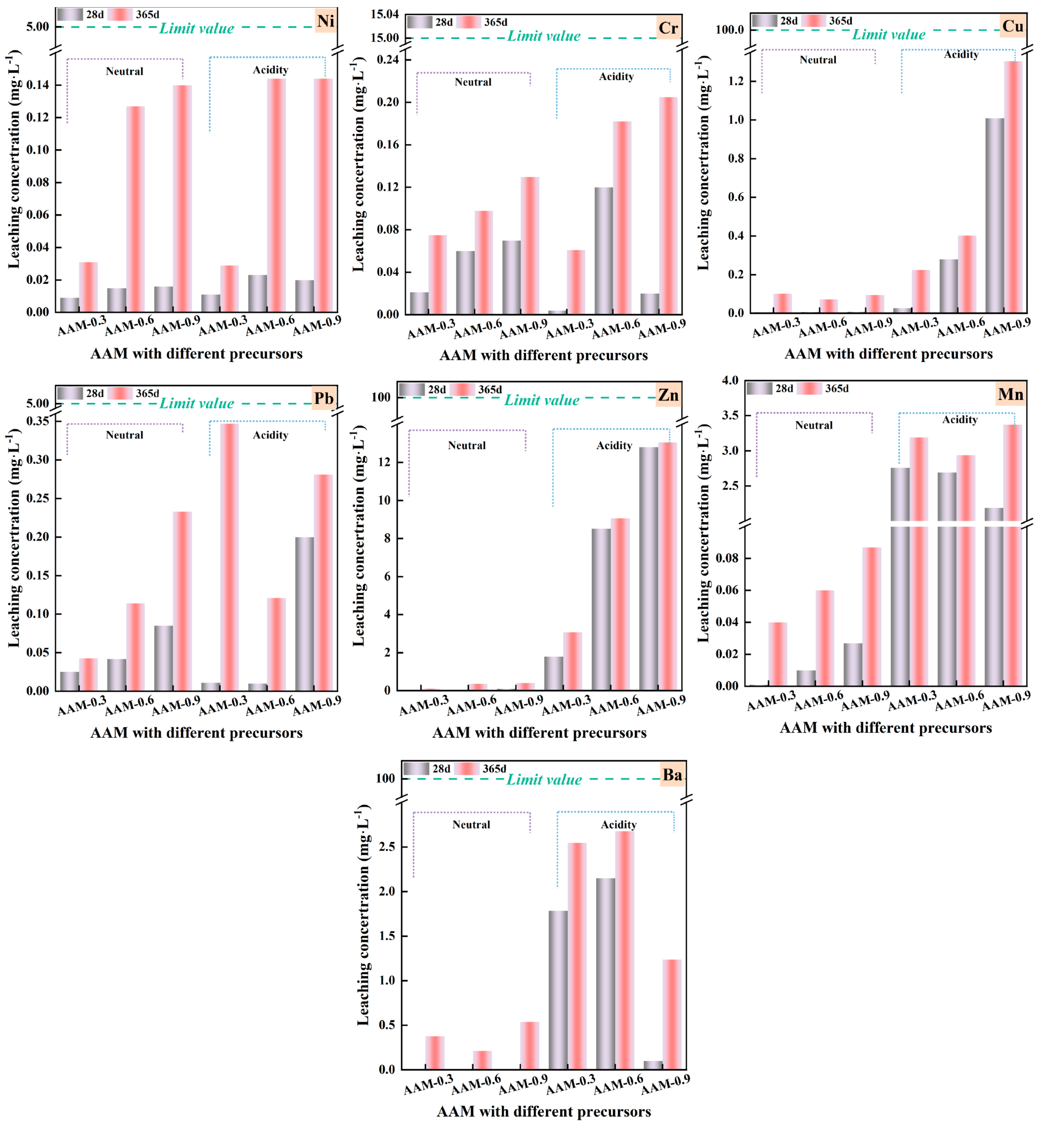 Sustainability 16 07912 g013