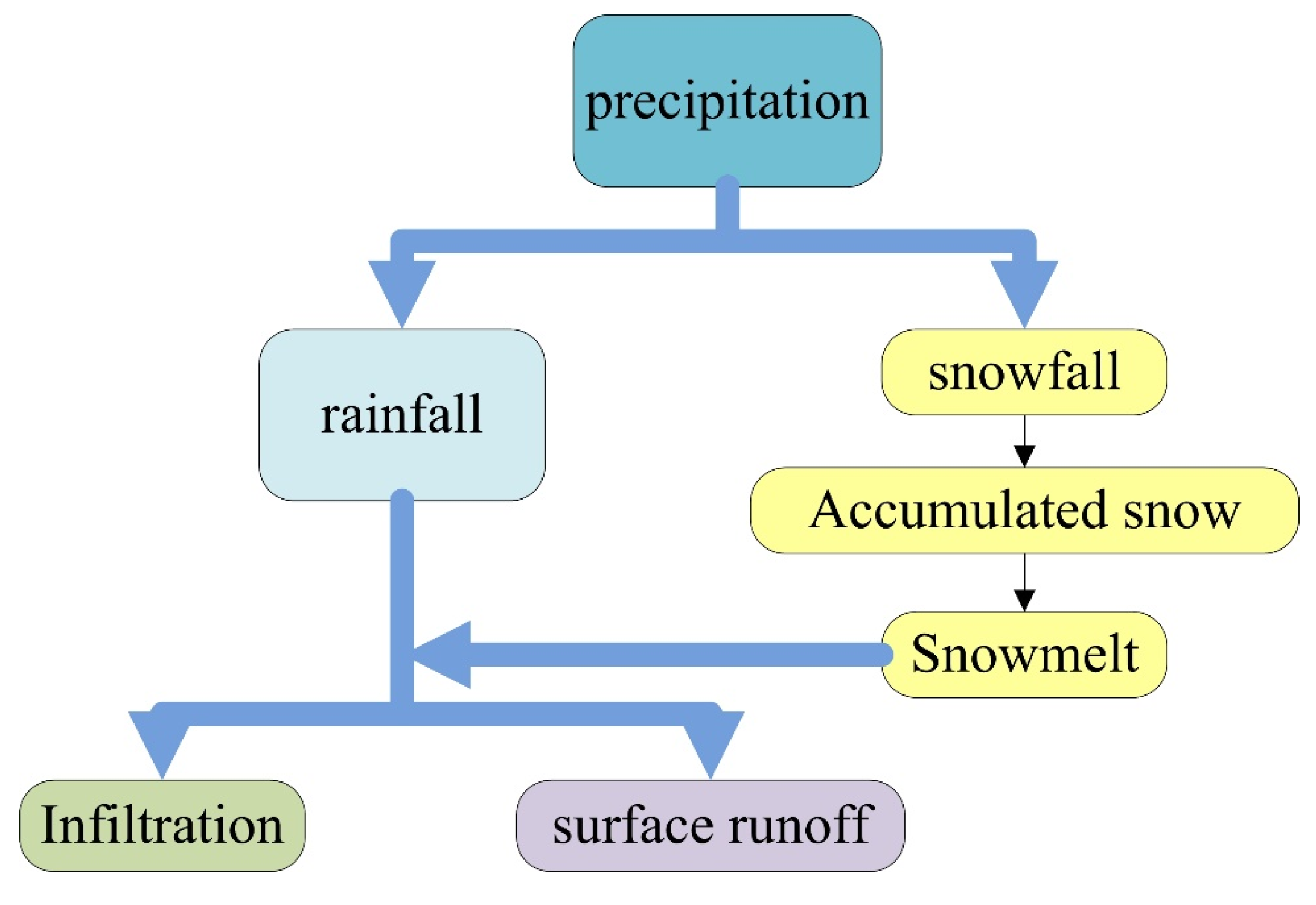 Sustainability 16 07913 g004