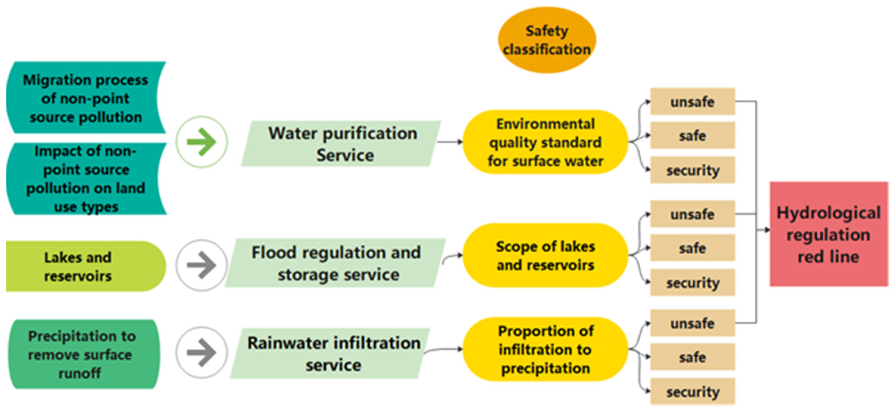 Sustainability 16 07913 g005