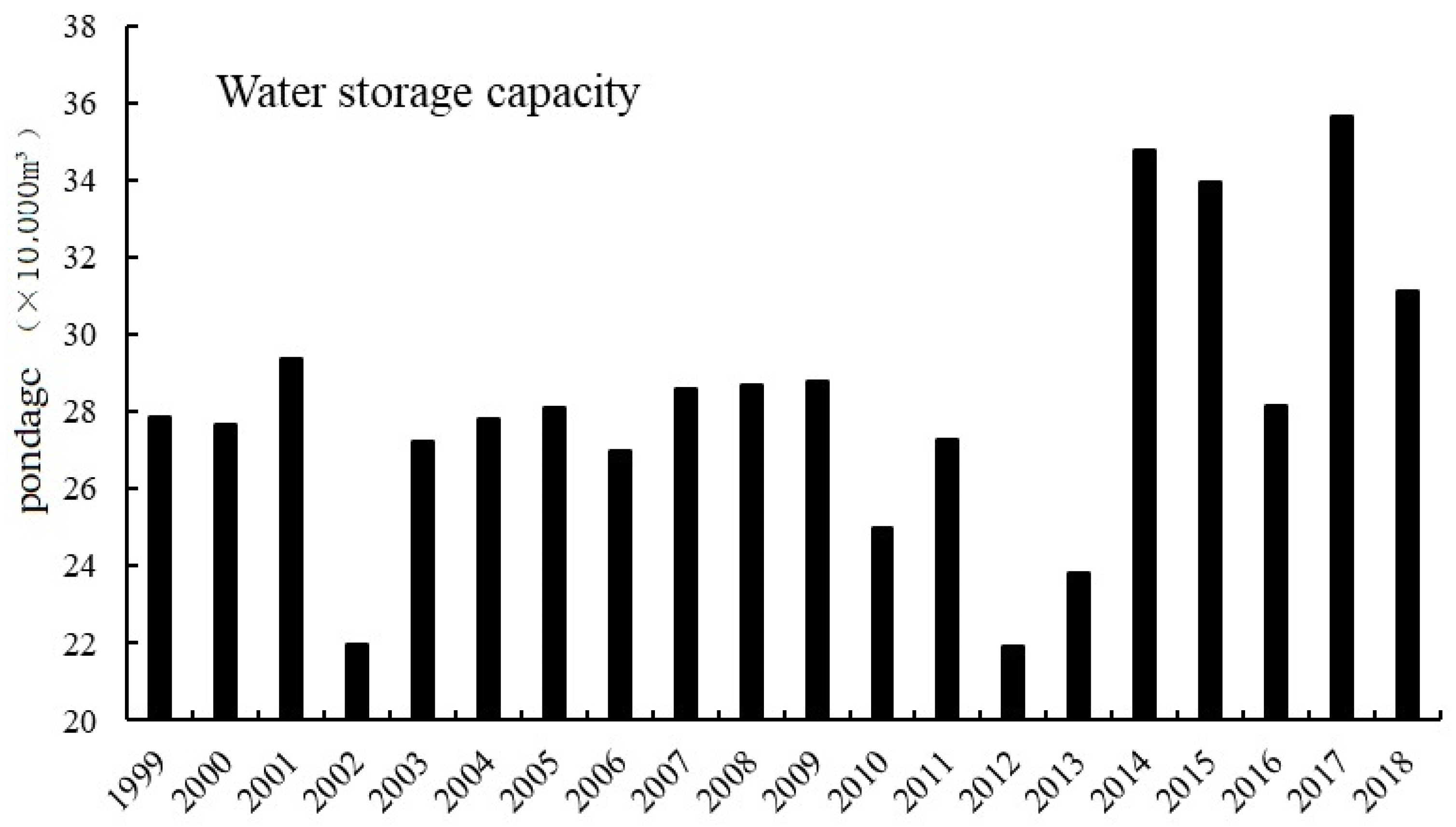 Sustainability 16 07913 g010