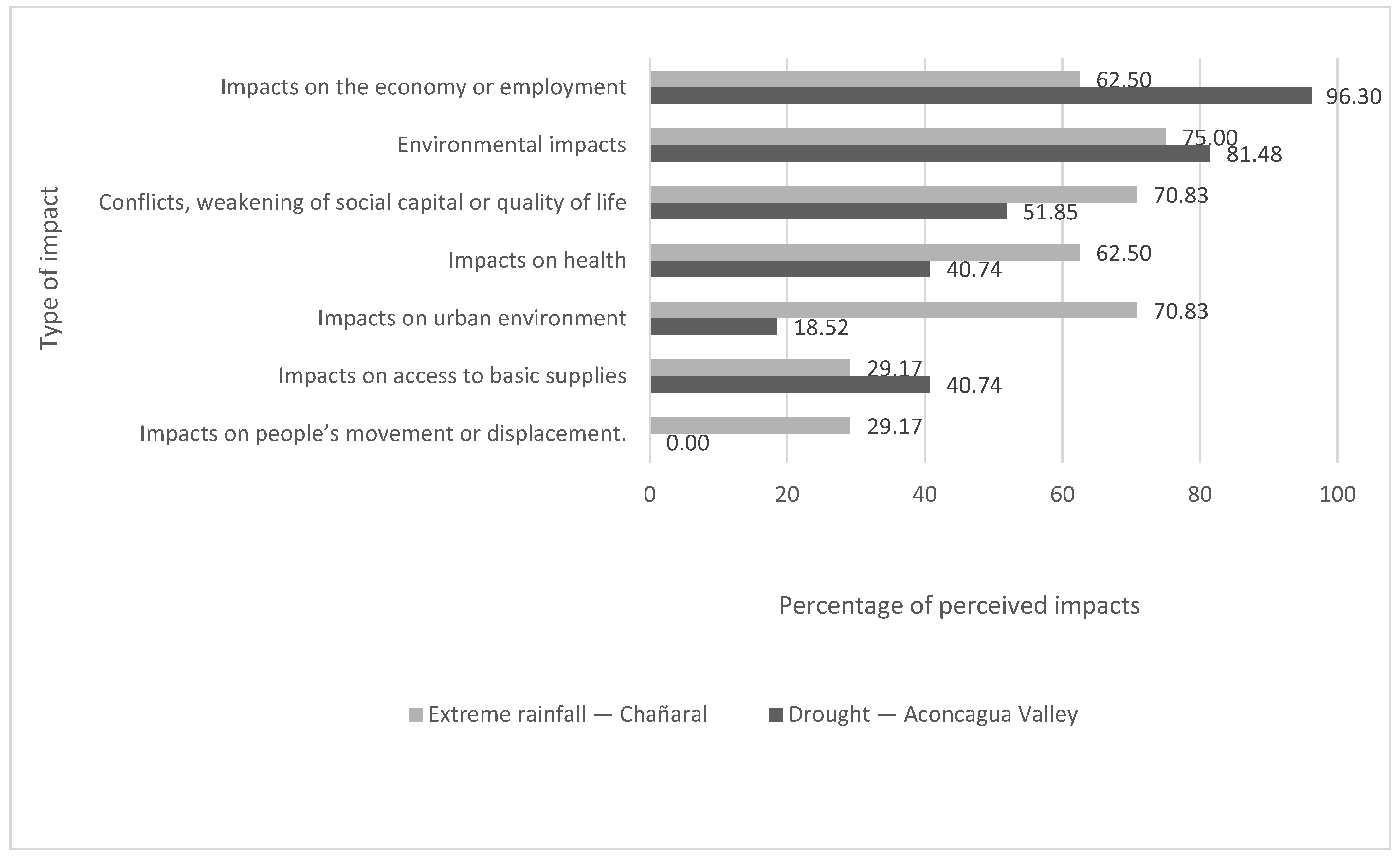Sustainability 16 07916 g003