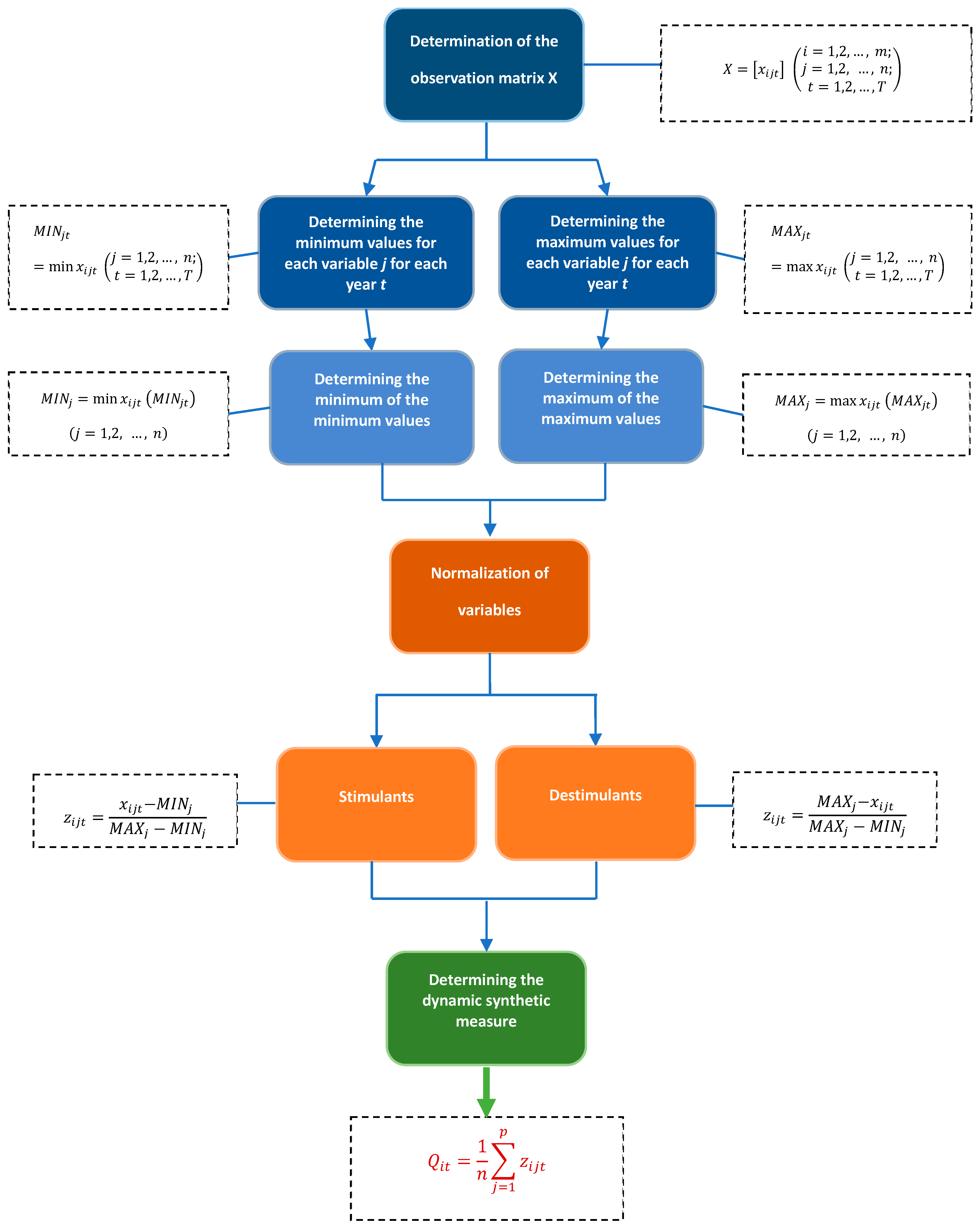 Sustainability 16 07921 g001