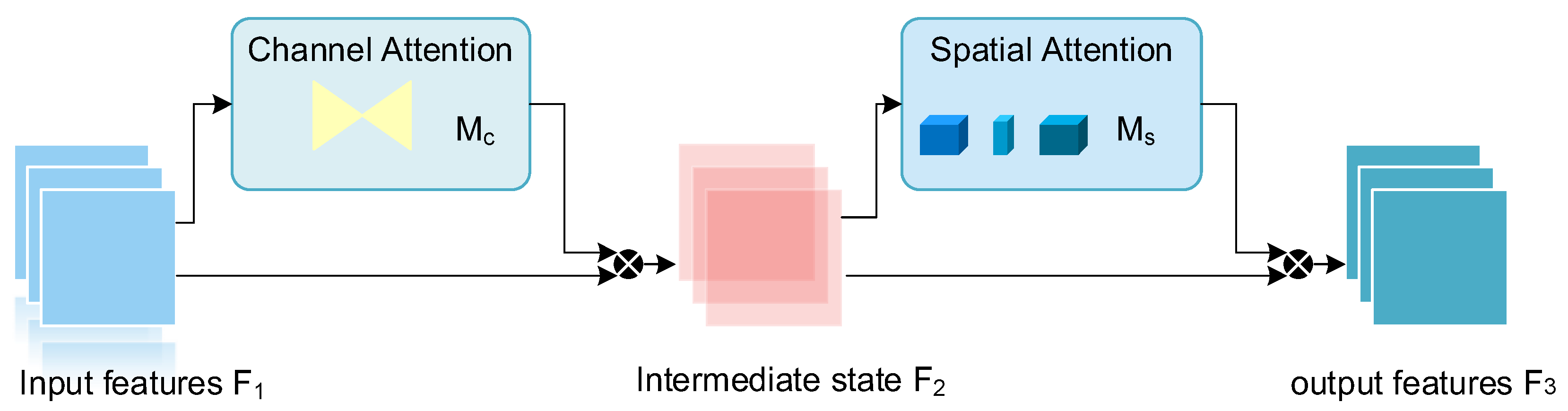 Sustainability 16 07922 g004