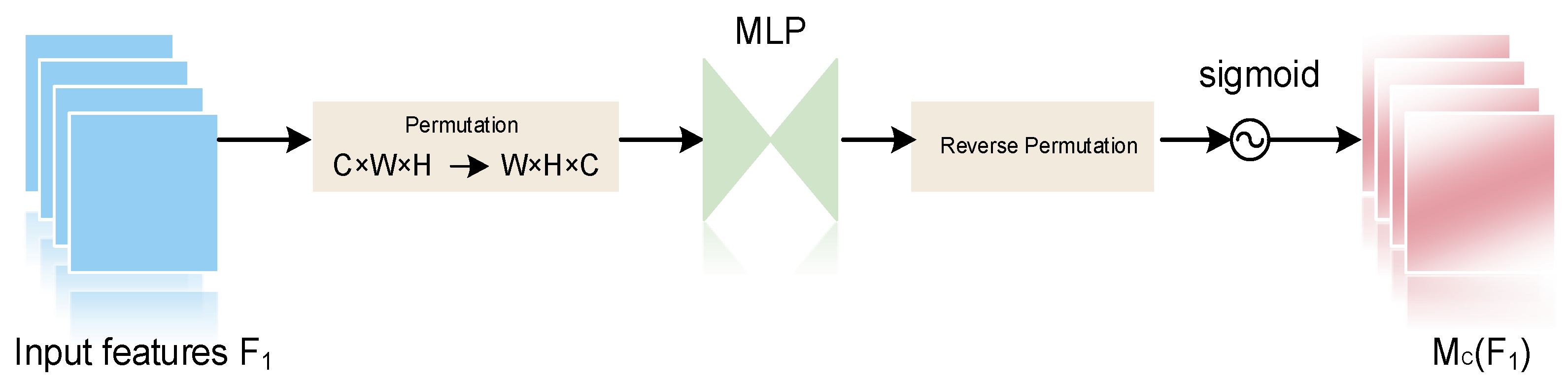Sustainability 16 07922 g005