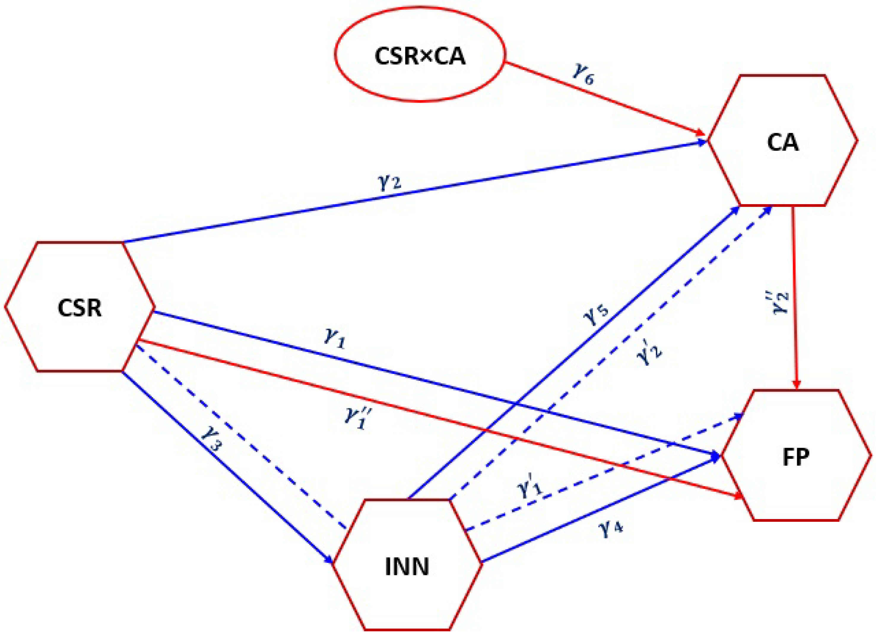 Sustainability 16 07925 g002