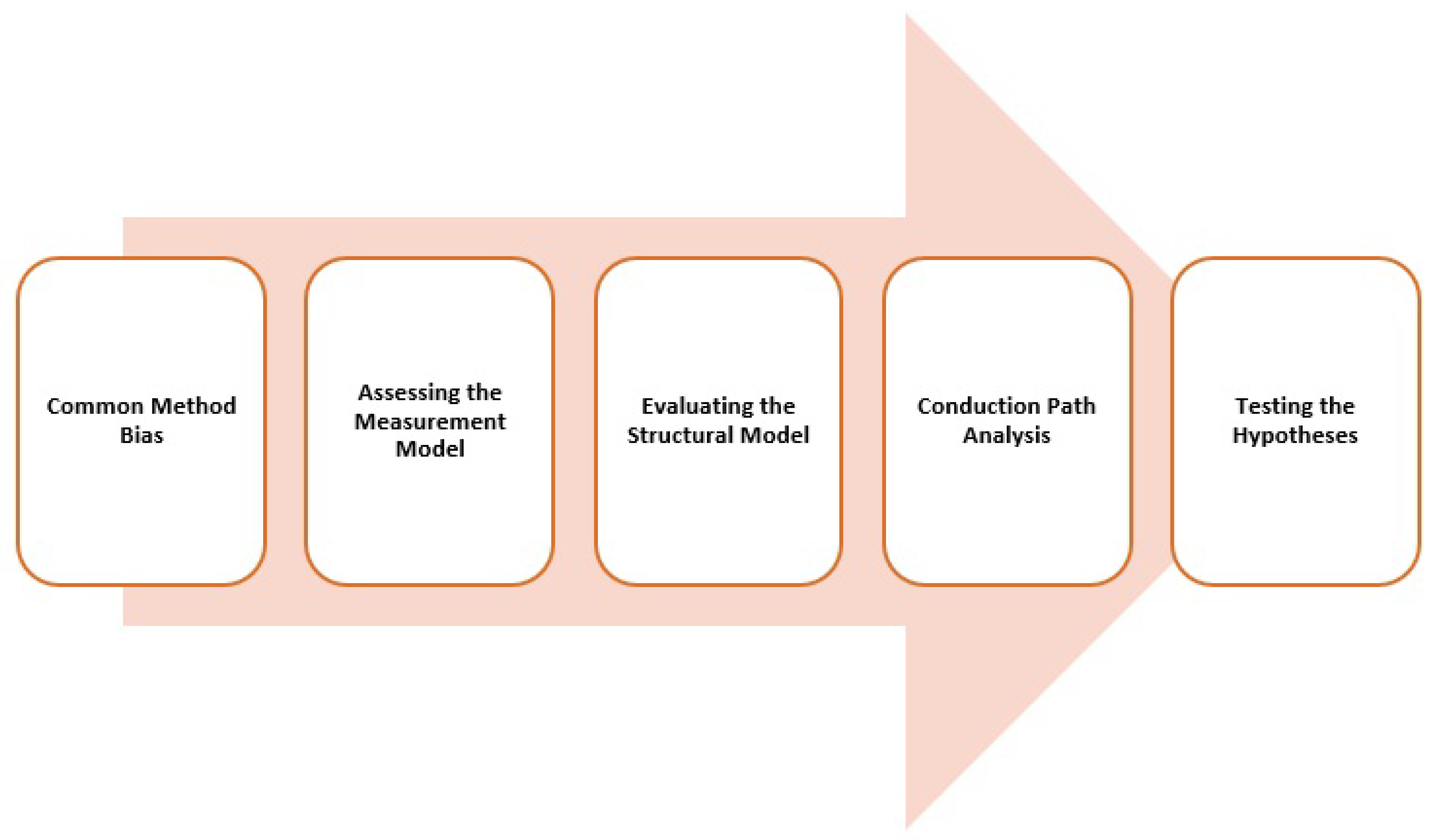 Sustainability 16 07925 g003