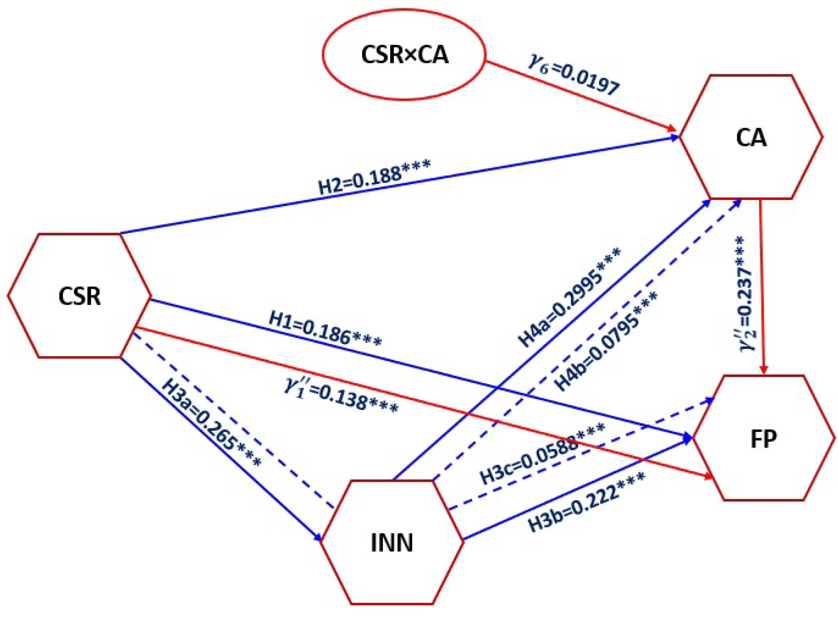 Sustainability 16 07925 g005