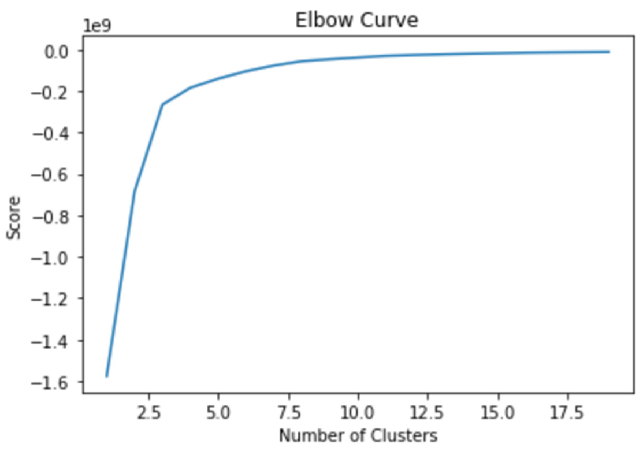 Sustainability 16 07936 g002