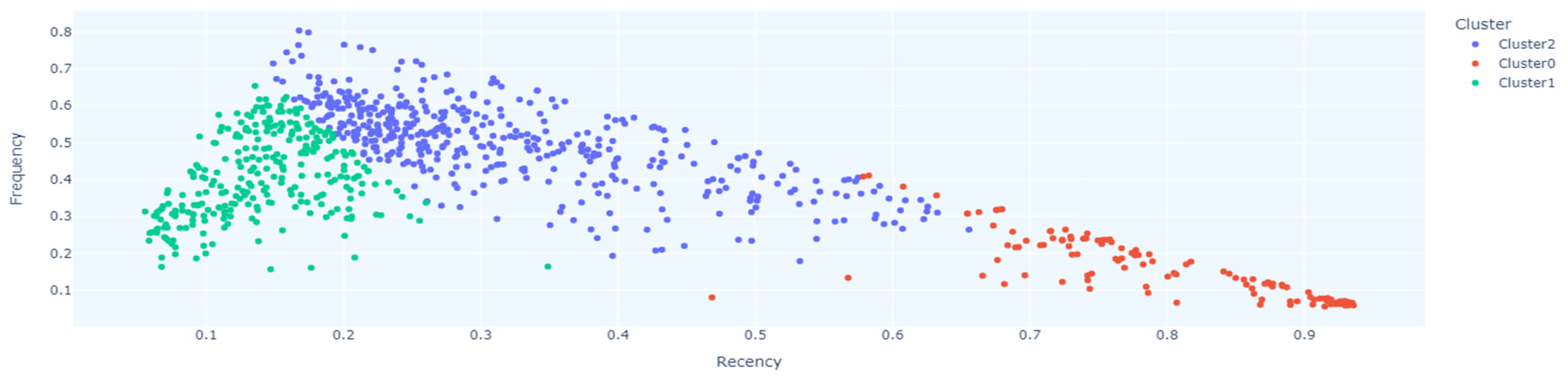 Sustainability 16 07936 g003