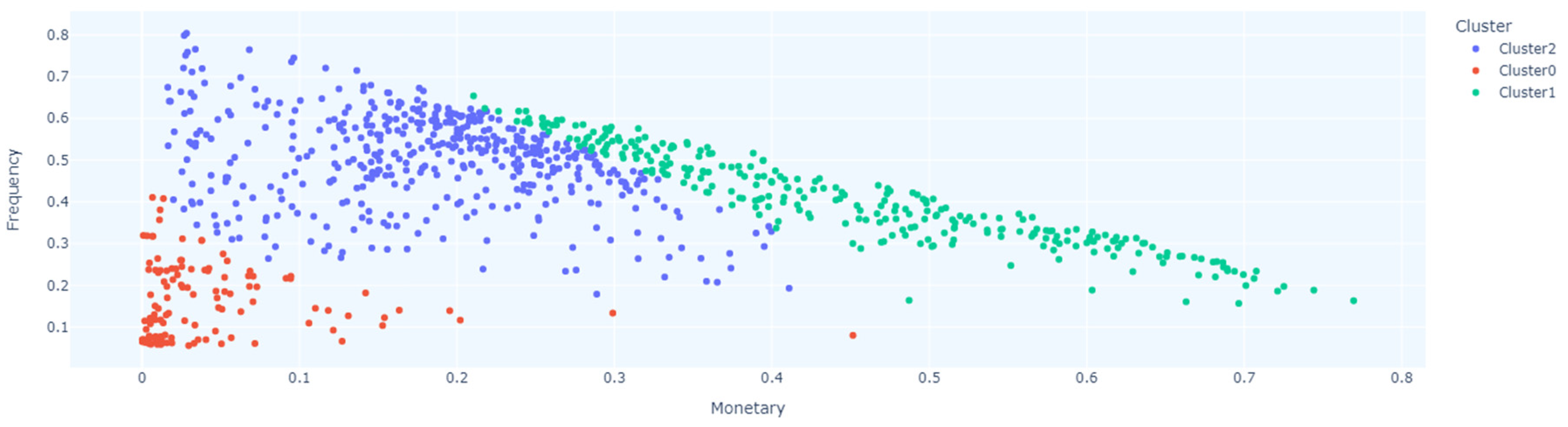 Sustainability 16 07936 g005