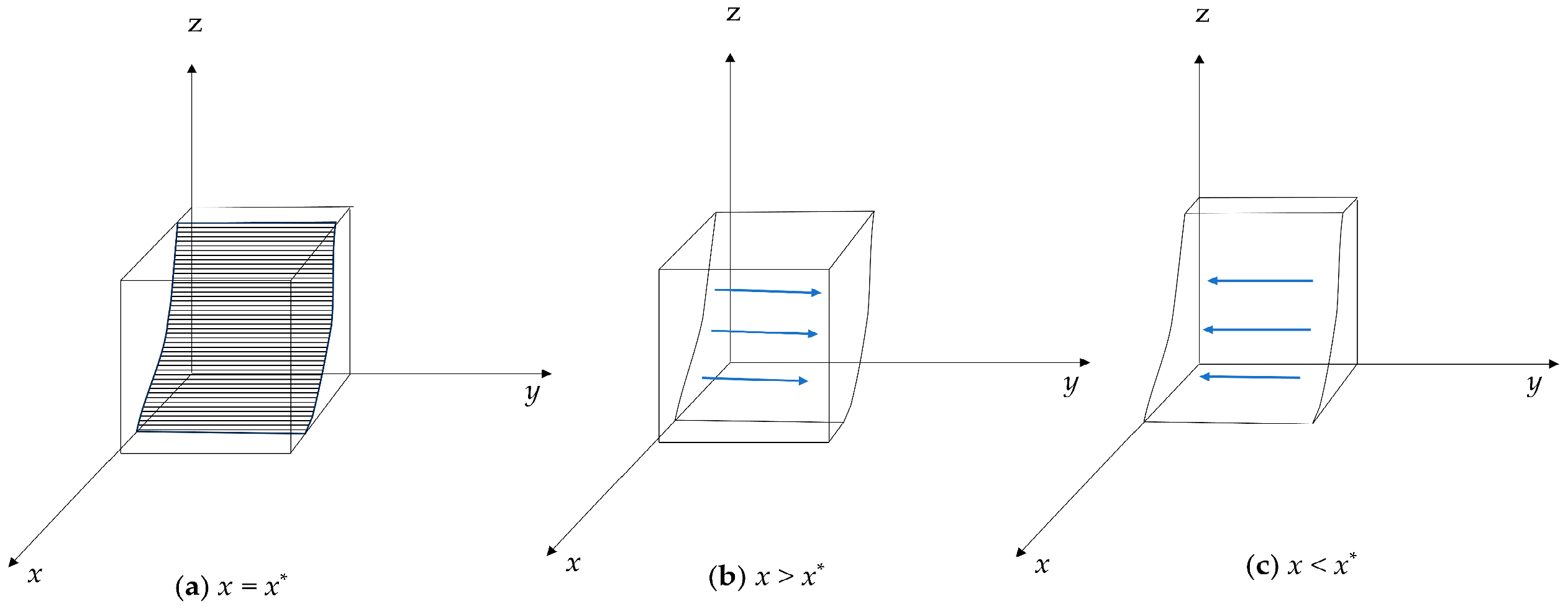 Sustainability 16 07939 g003