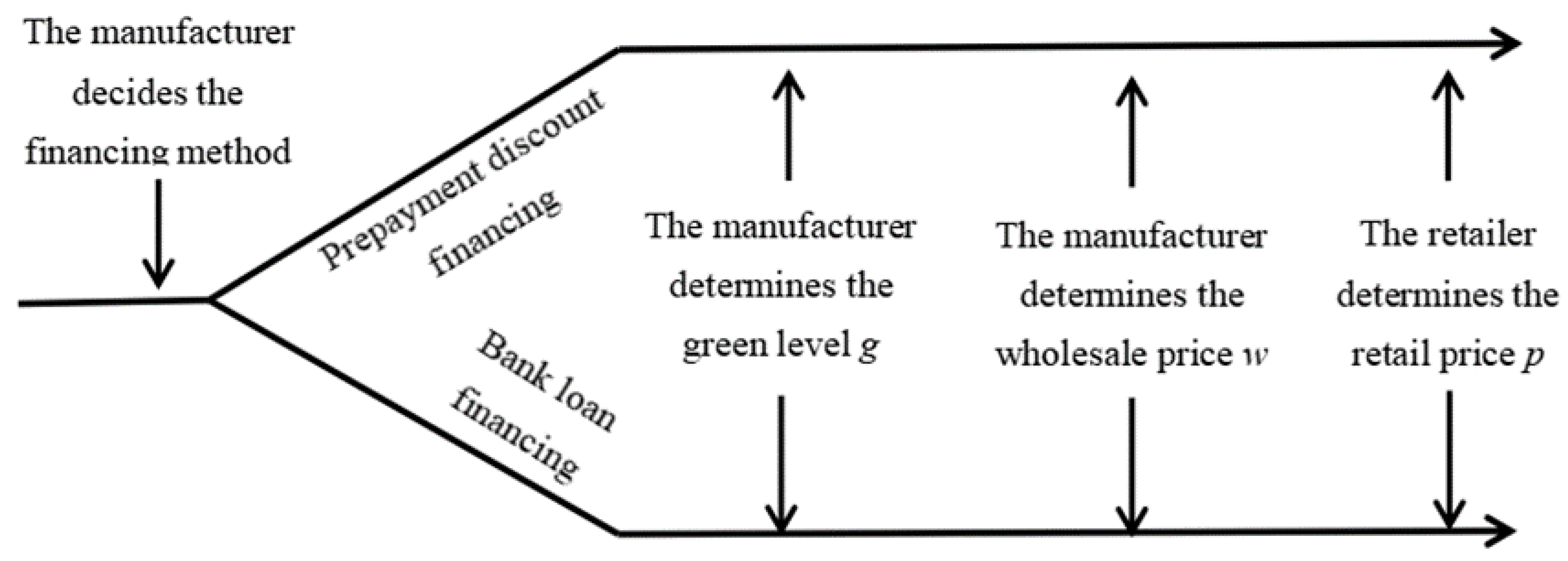 Sustainability 16 07942 g001