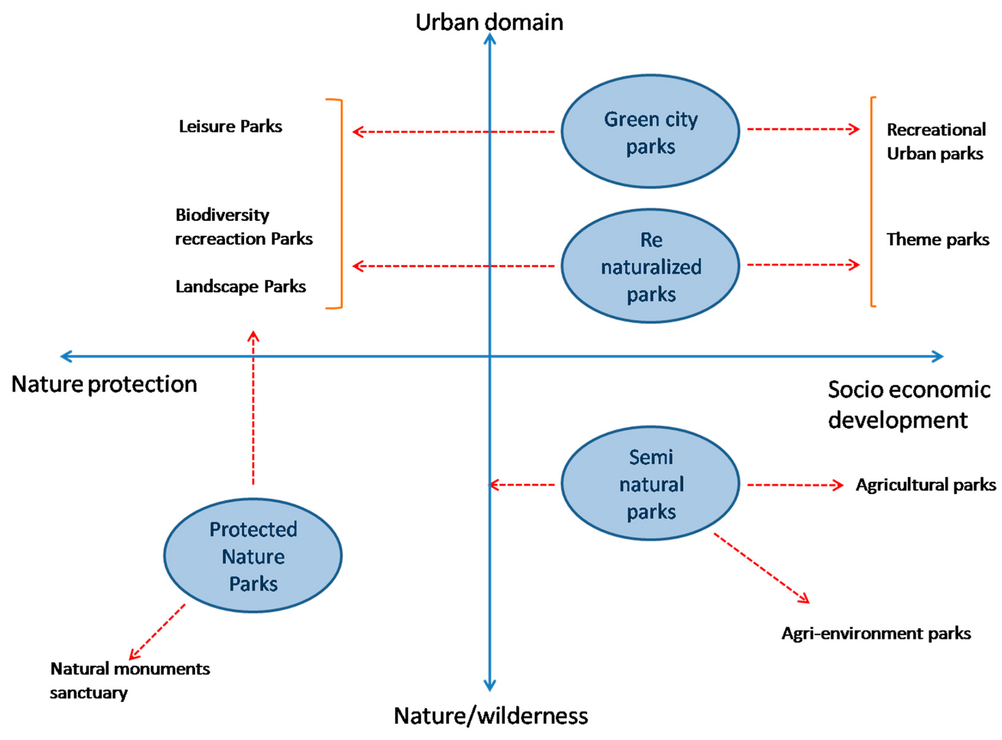 Sustainability 16 07946 g001
