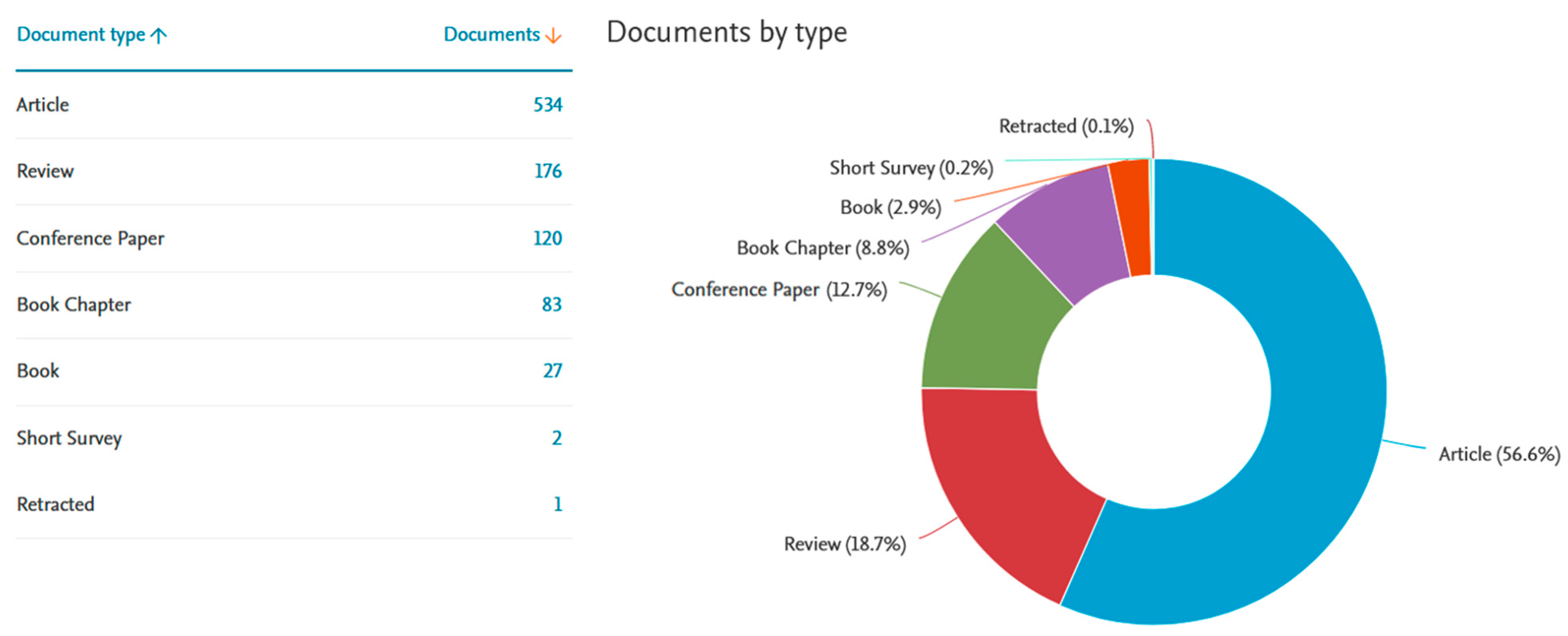 Sustainability 16 07949 g003