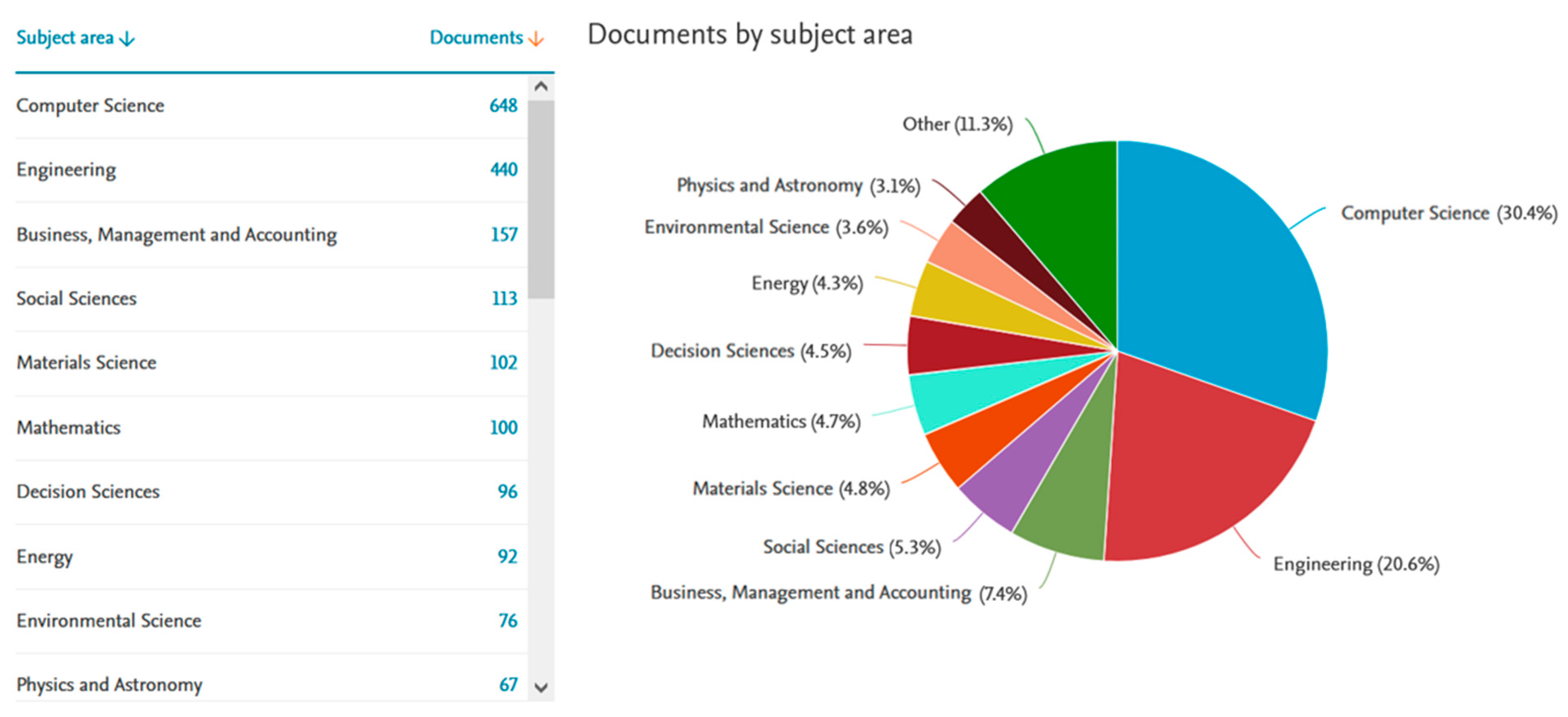 Sustainability 16 07949 g005