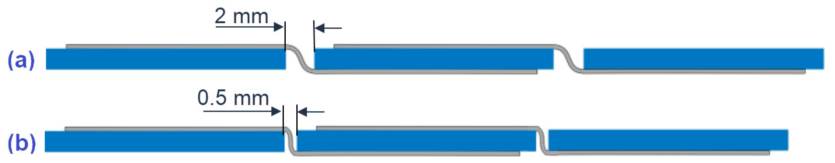 Sustainability 16 07962 g005