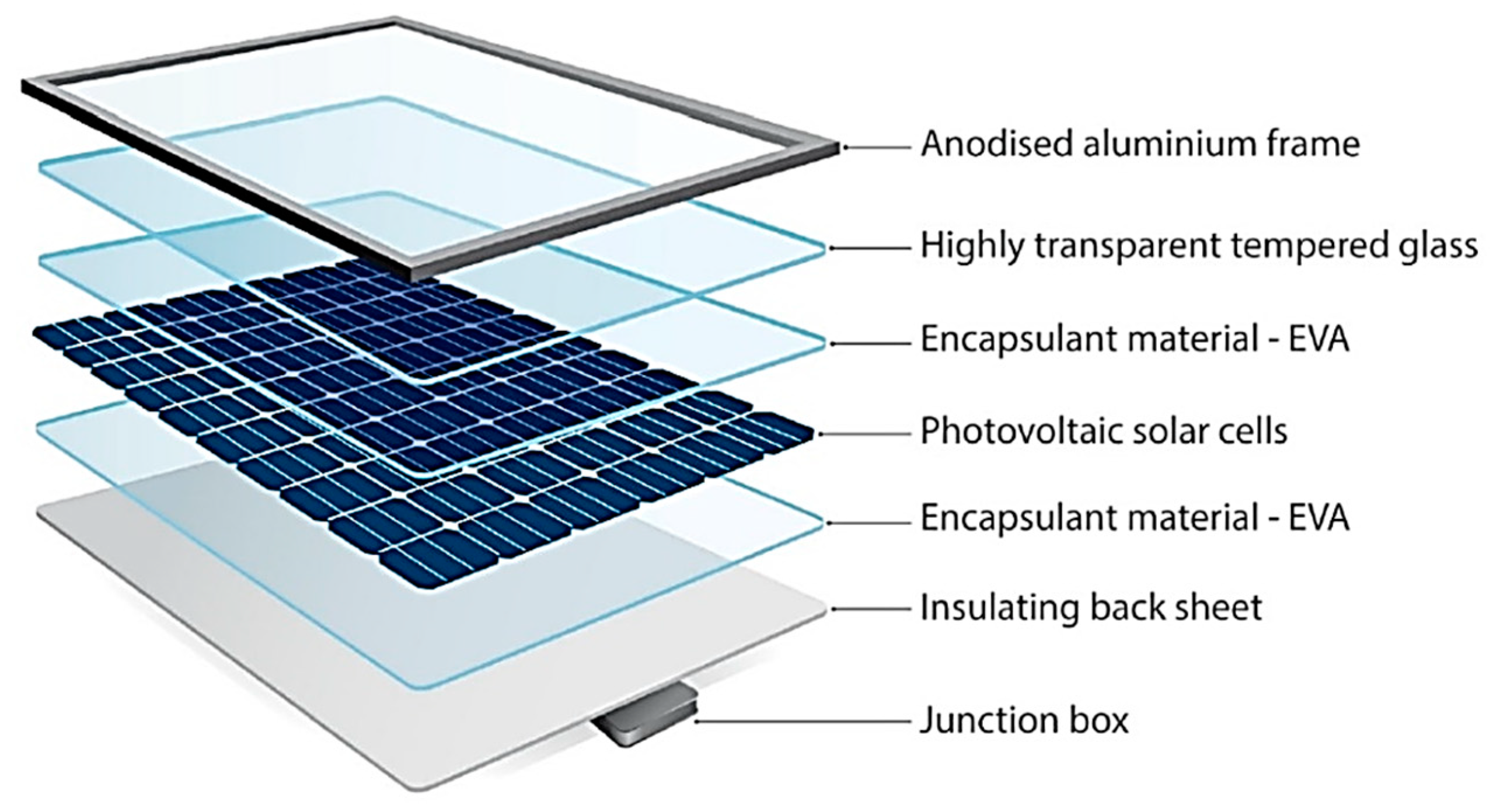 Sustainability 16 07962 g006