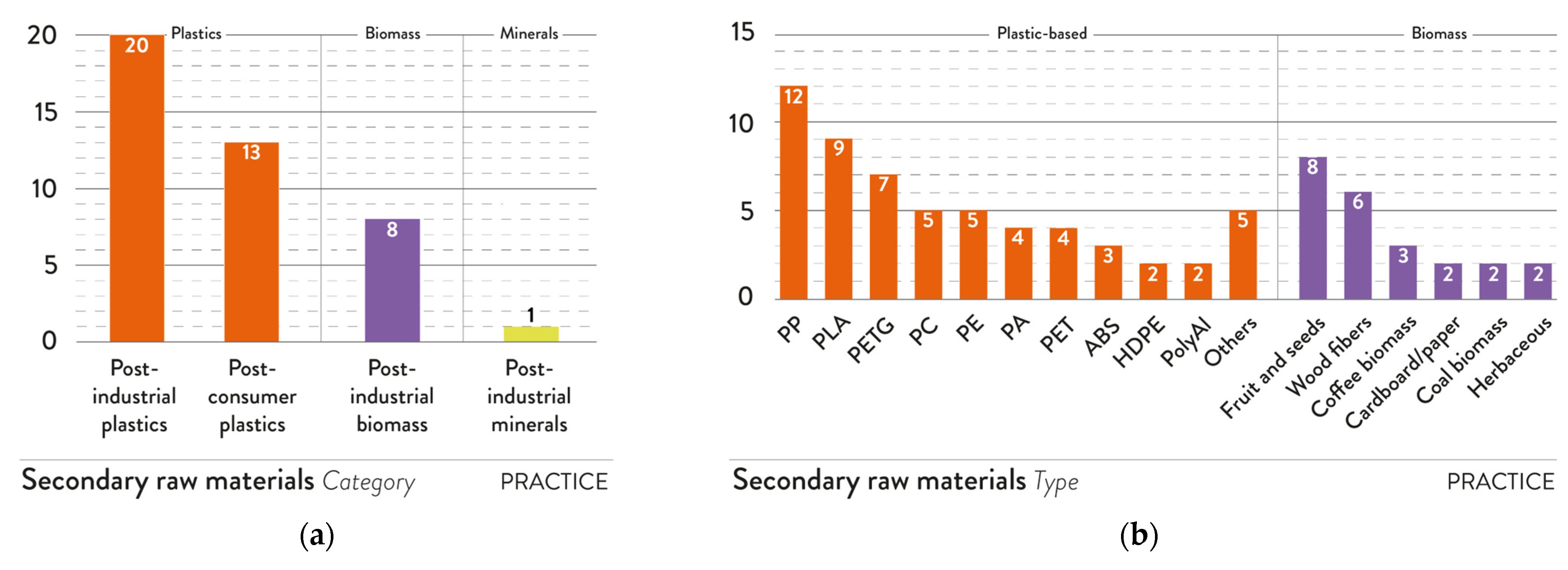 Sustainability 16 07966 g006a