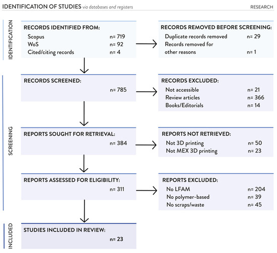 Sustainability 16 07966 g0a1