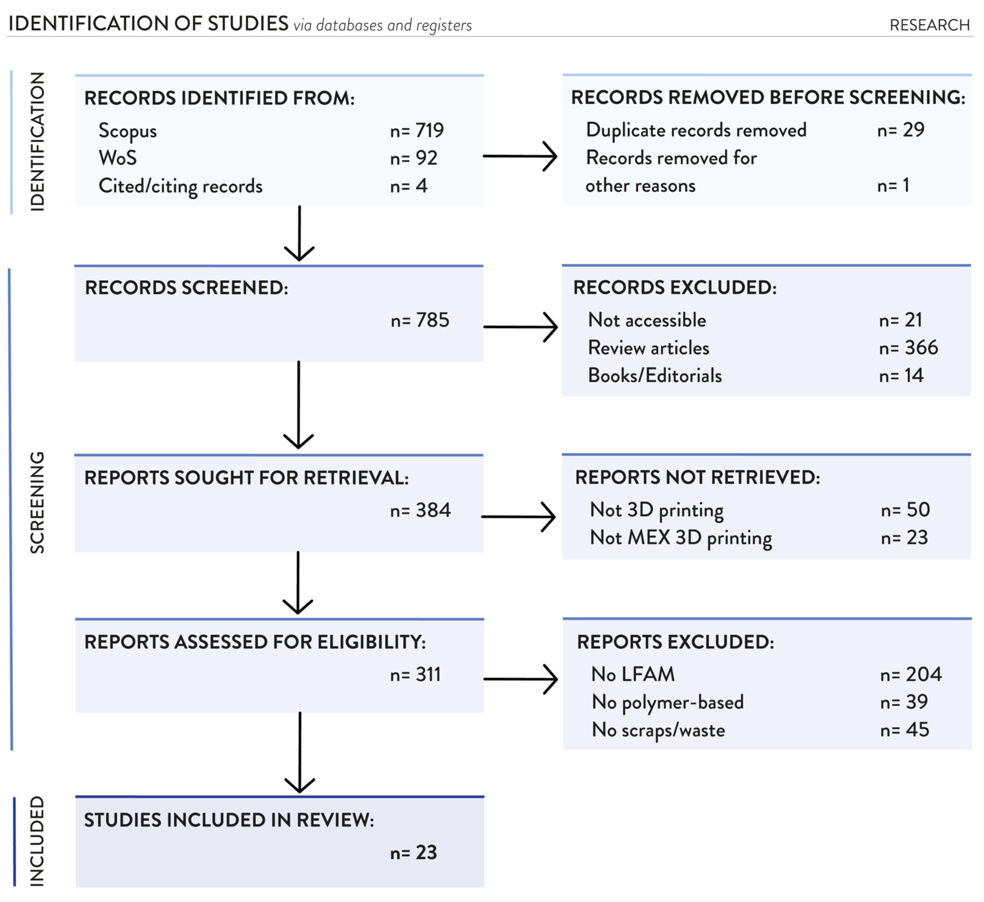 Sustainability 16 07966 g0a1