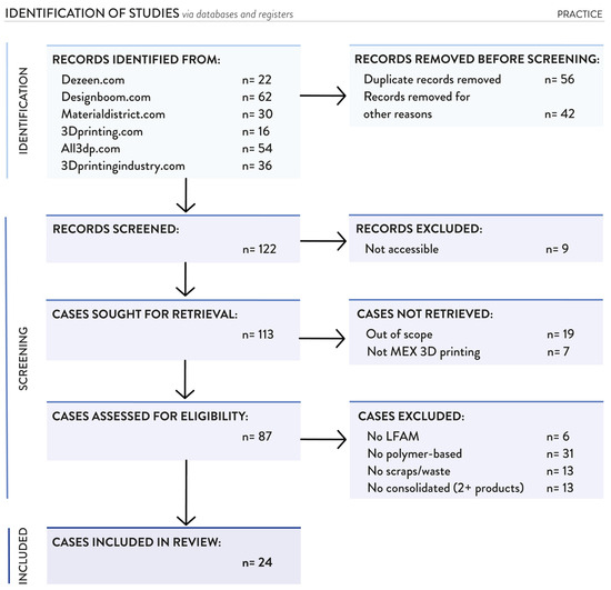 Sustainability 16 07966 g0a2