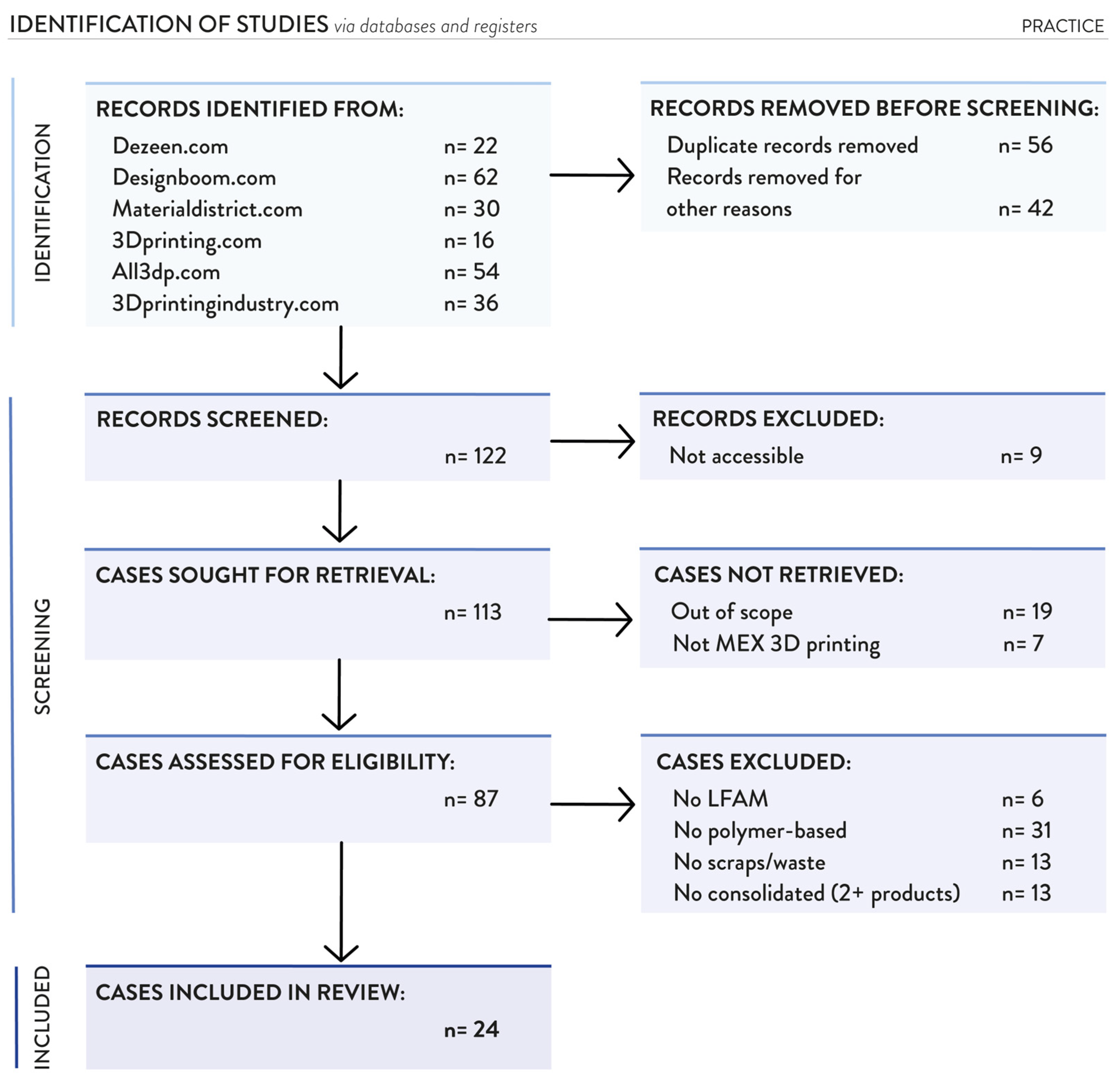 Sustainability 16 07966 g0a2