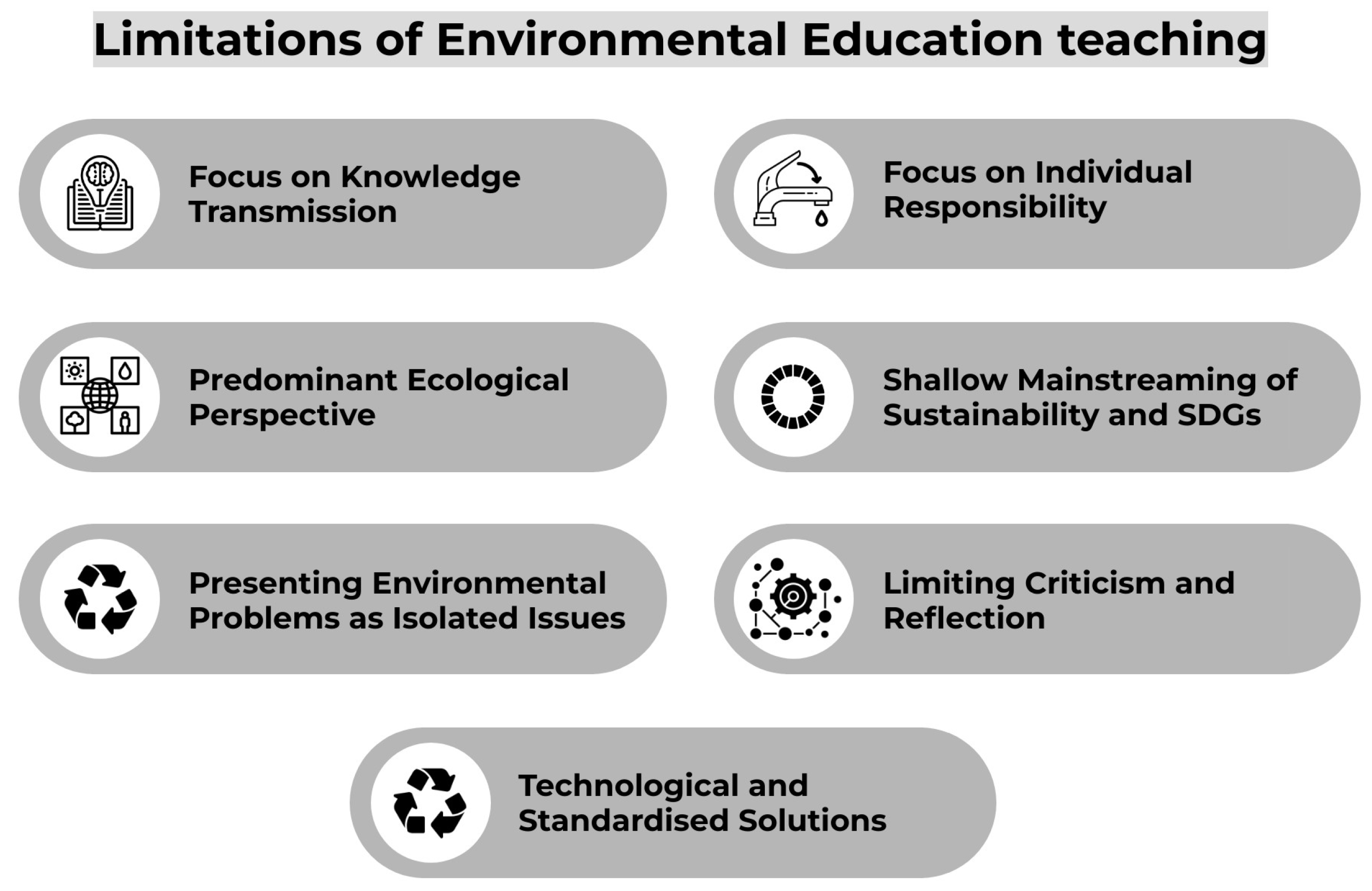 Sustainability 16 07967 g004