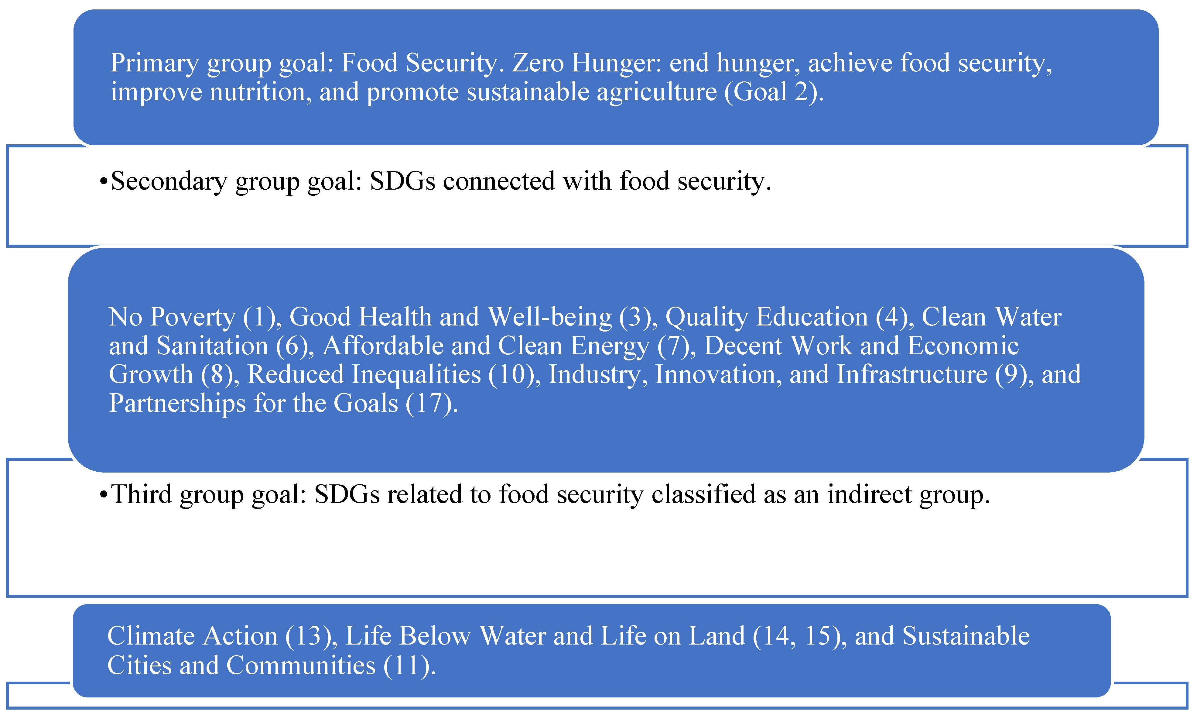 Sustainability 16 07969 g001 Sustainability 16 07969 g001