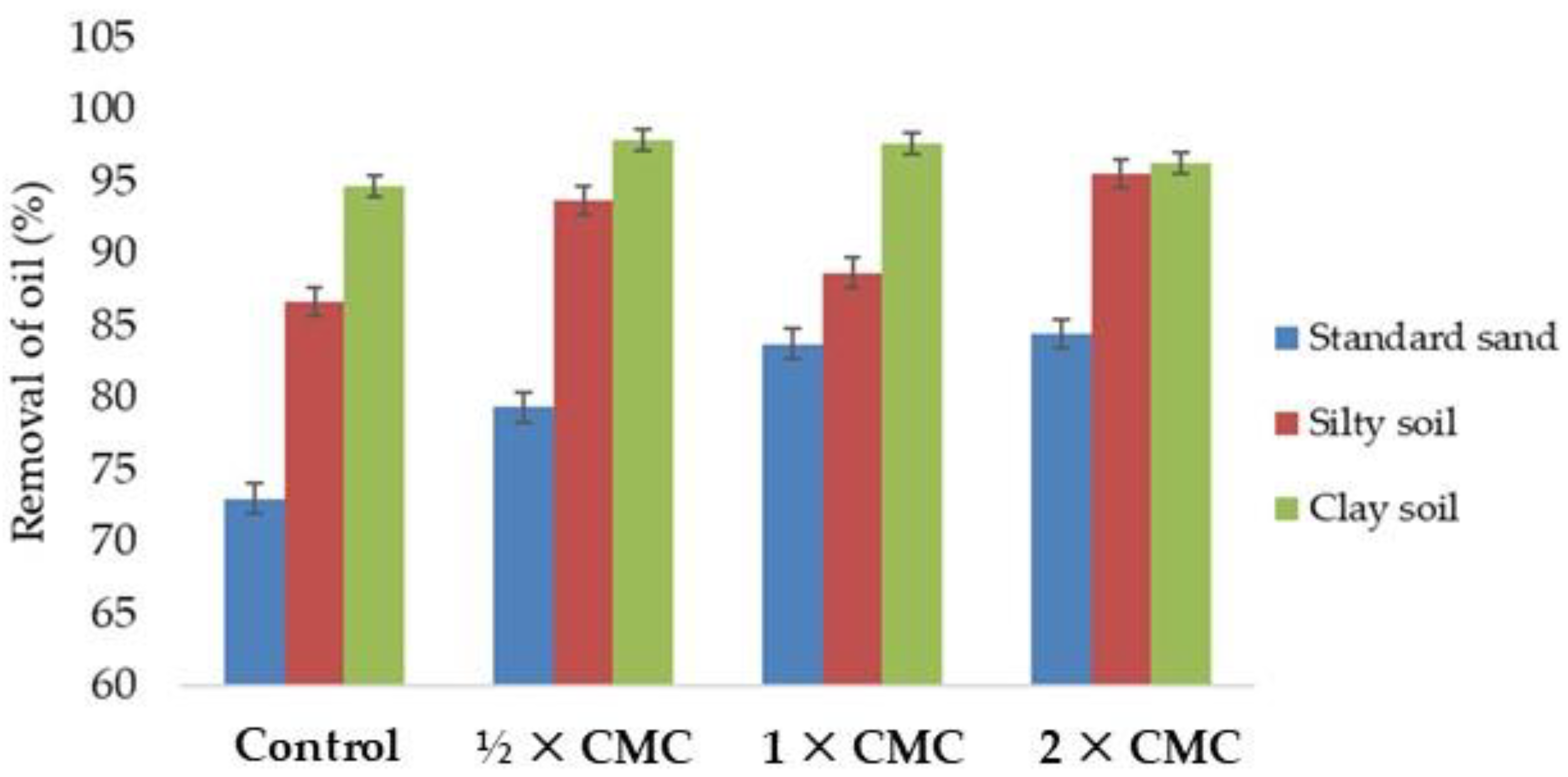 Sustainability 16 07970 g006
