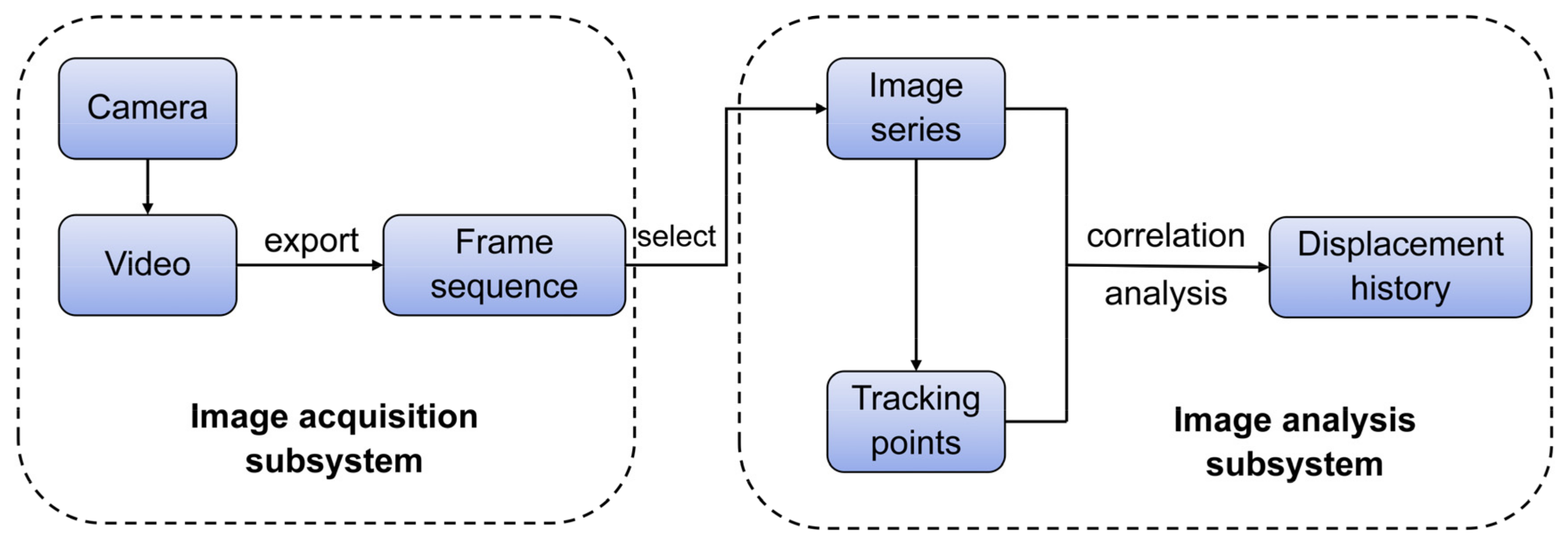 Sustainability 16 07977 g004