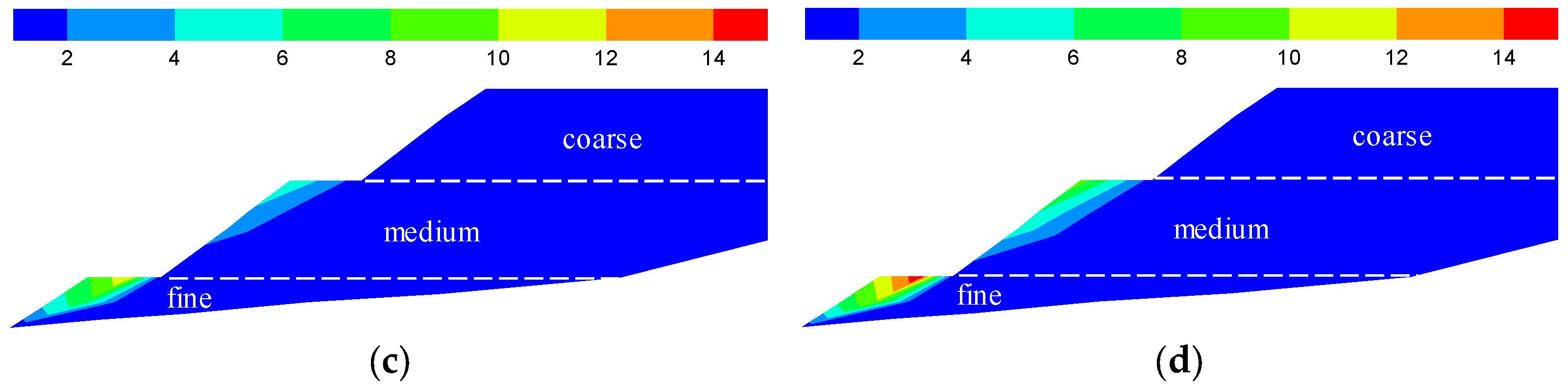 Sustainability 16 07977 g012b