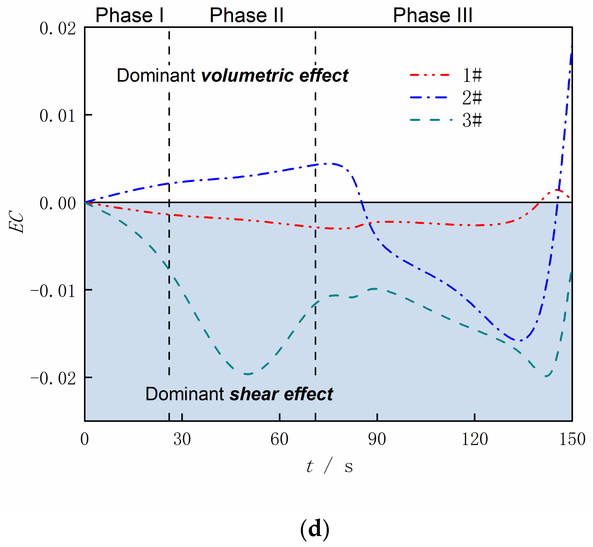 Sustainability 16 07977 g017c