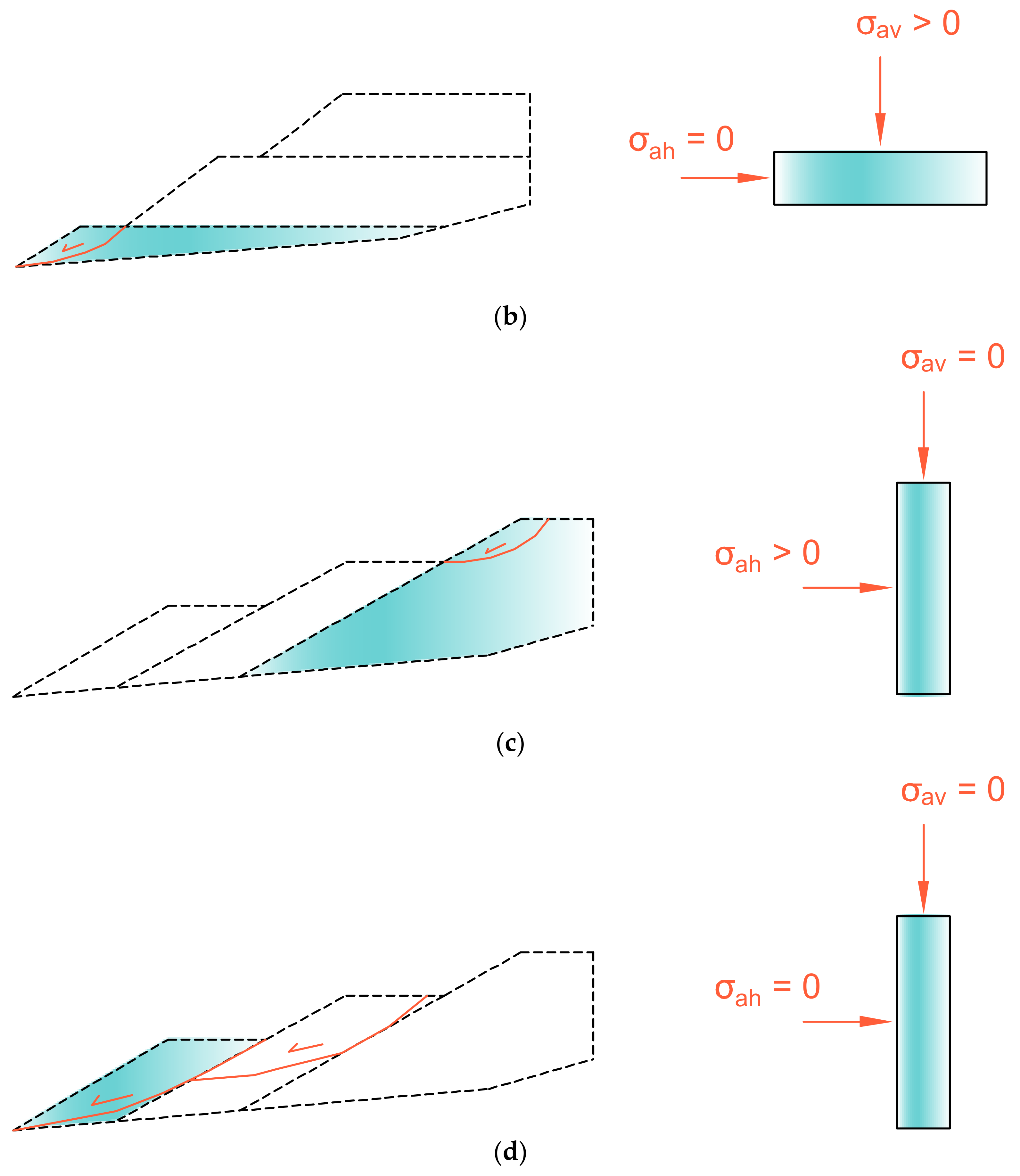 Sustainability 16 07977 g019b