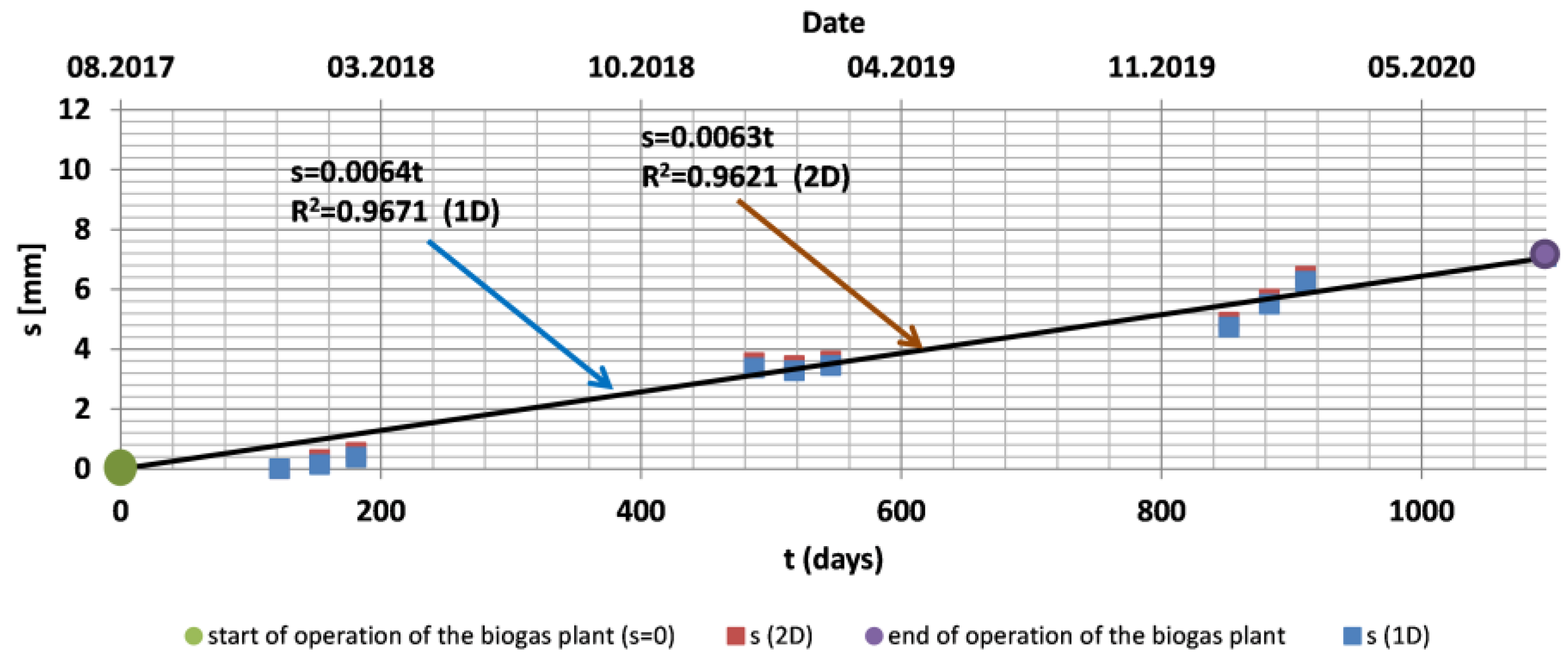 Sustainability 16 07981 g005
