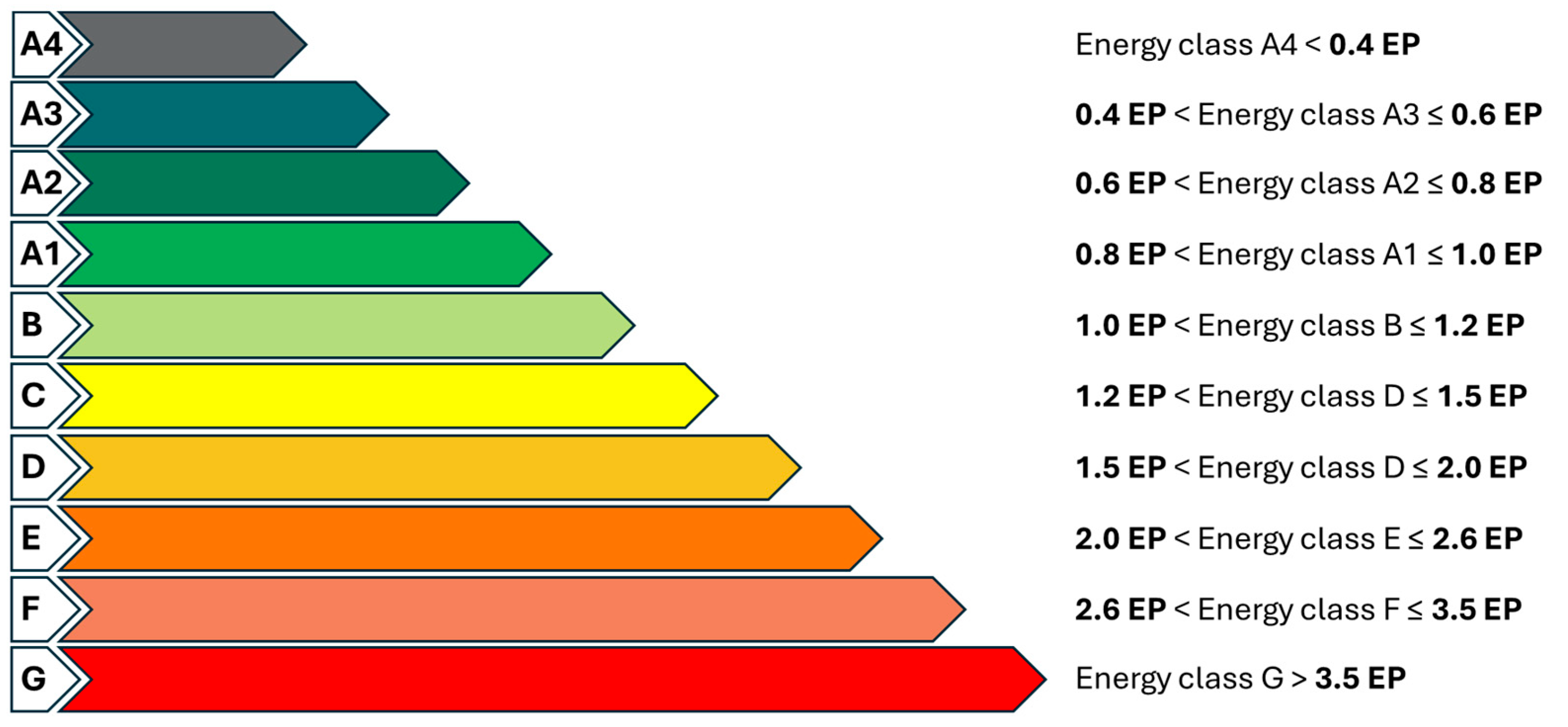 Sustainability 16 07988 g002